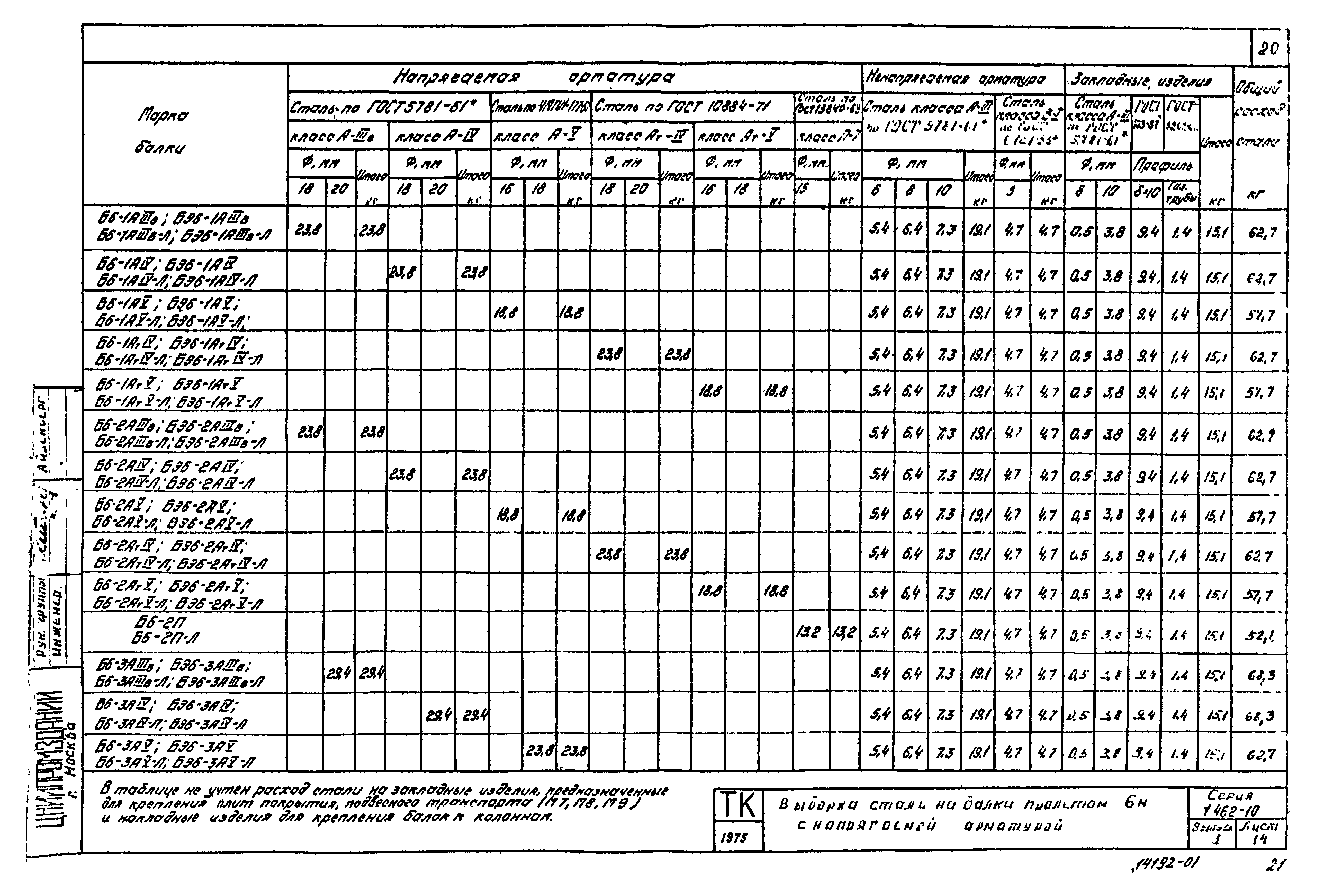 Серия 1.462-10