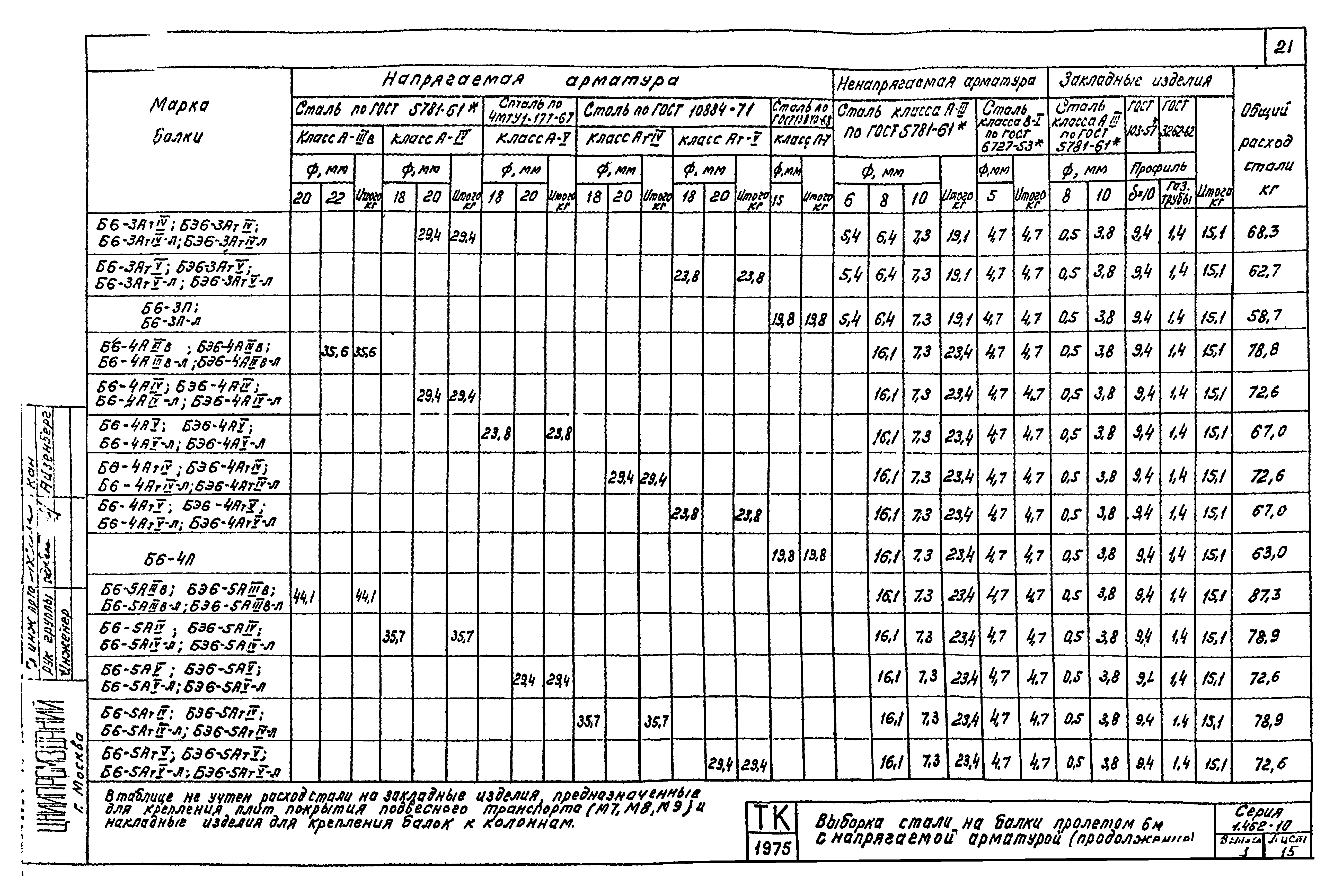 Серия 1.462-10