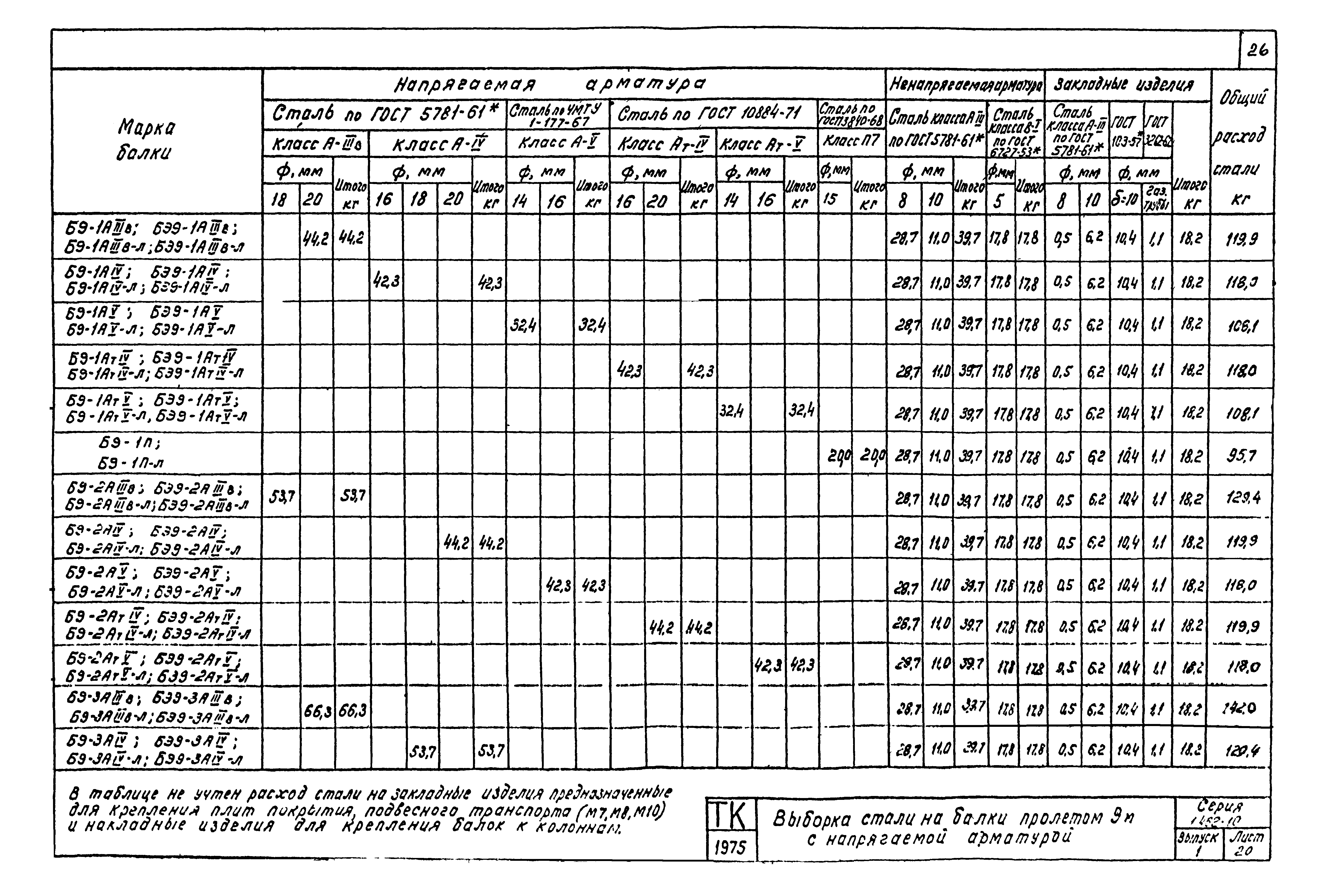 Серия 1.462-10