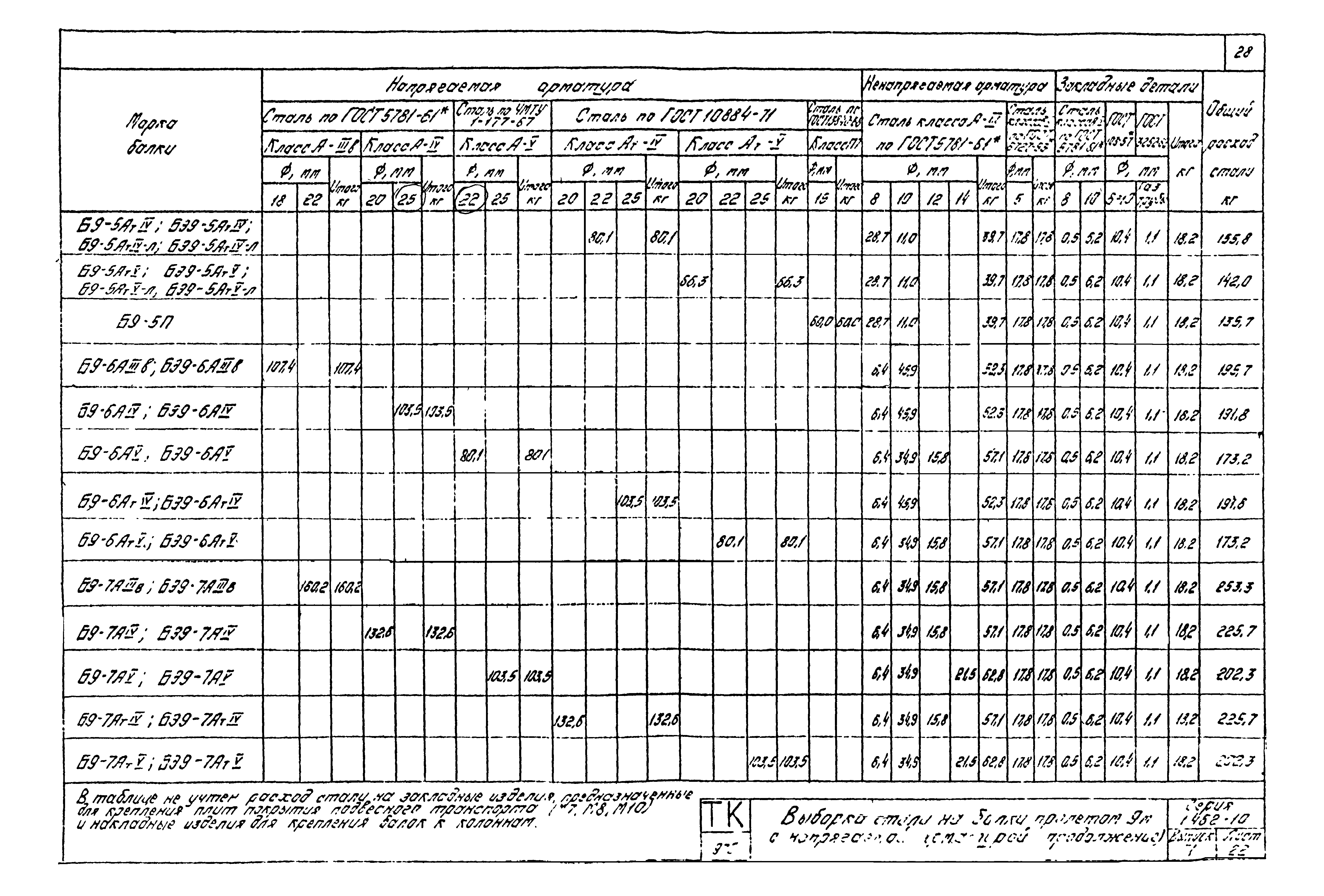 Серия 1.462-10