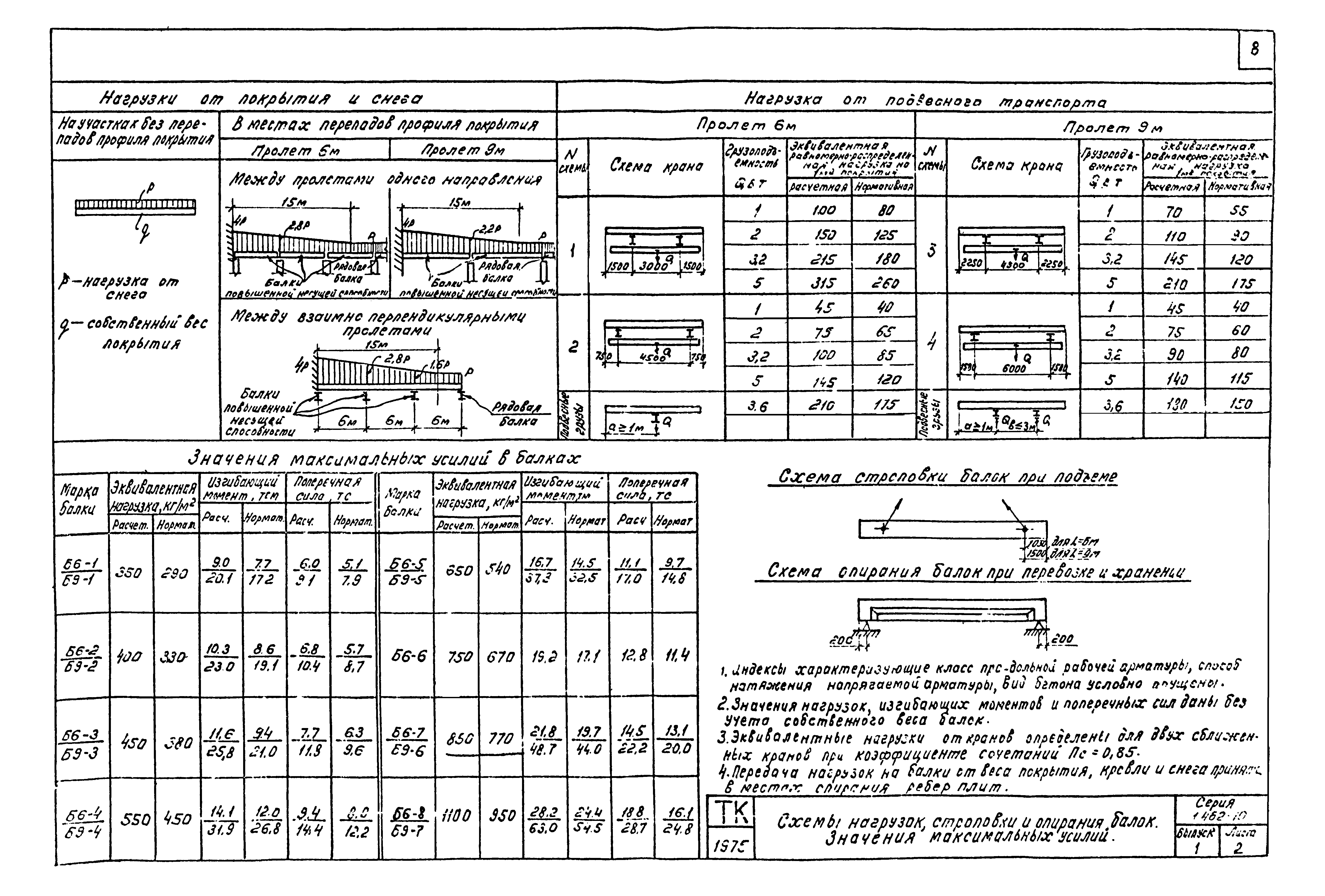 Серия 1.462-10