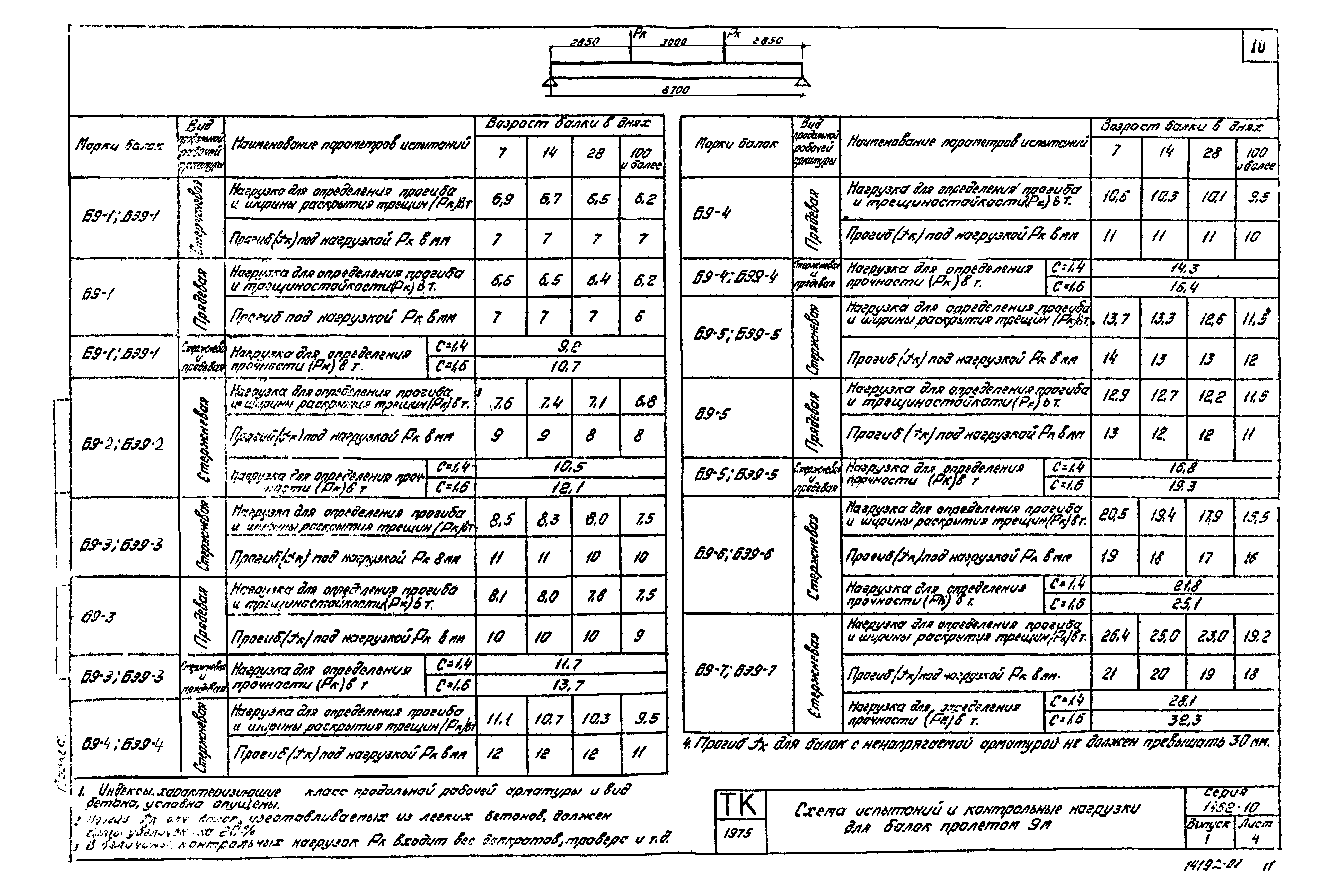 Серия 1.462-10