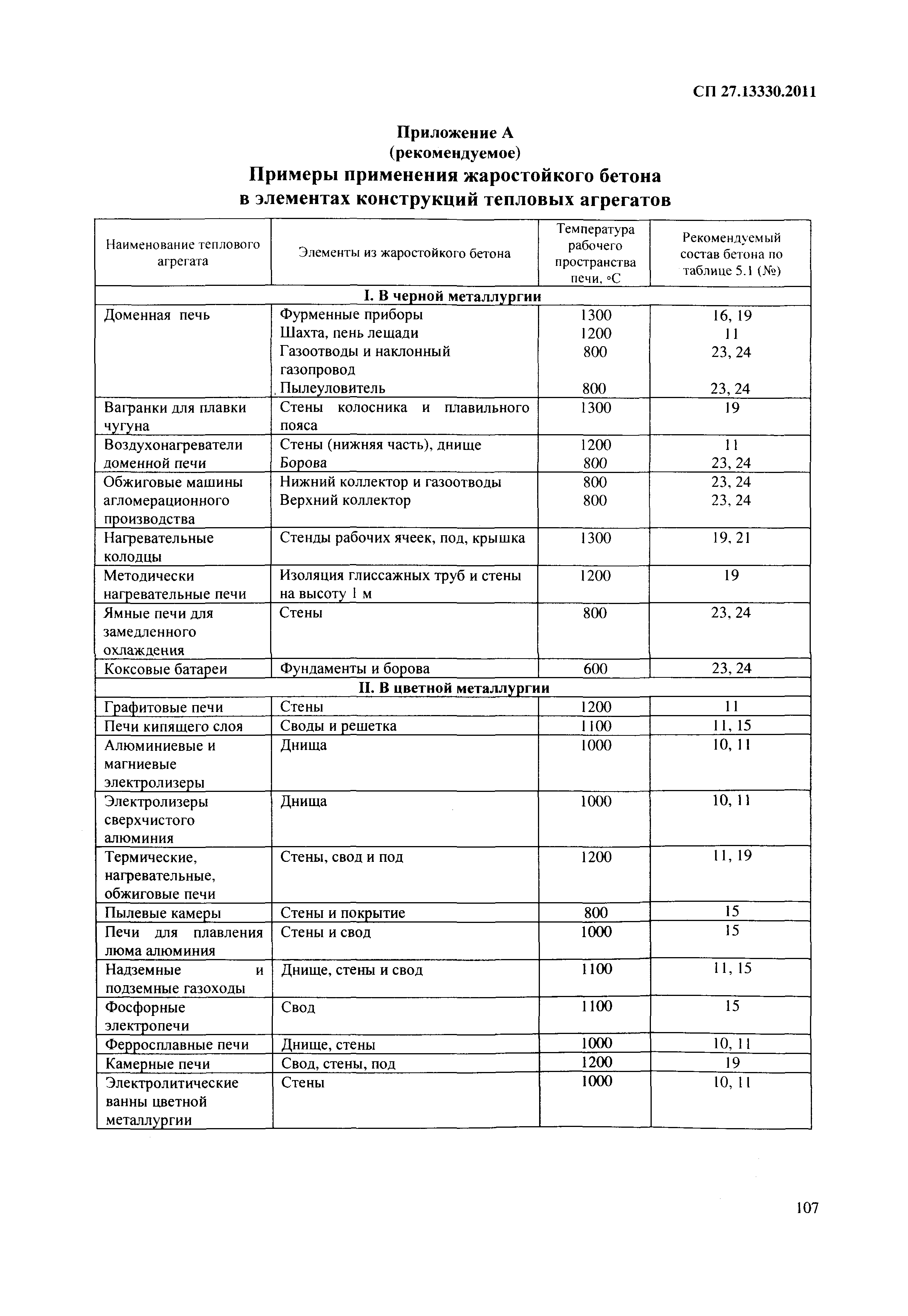 СП 27.13330.2011