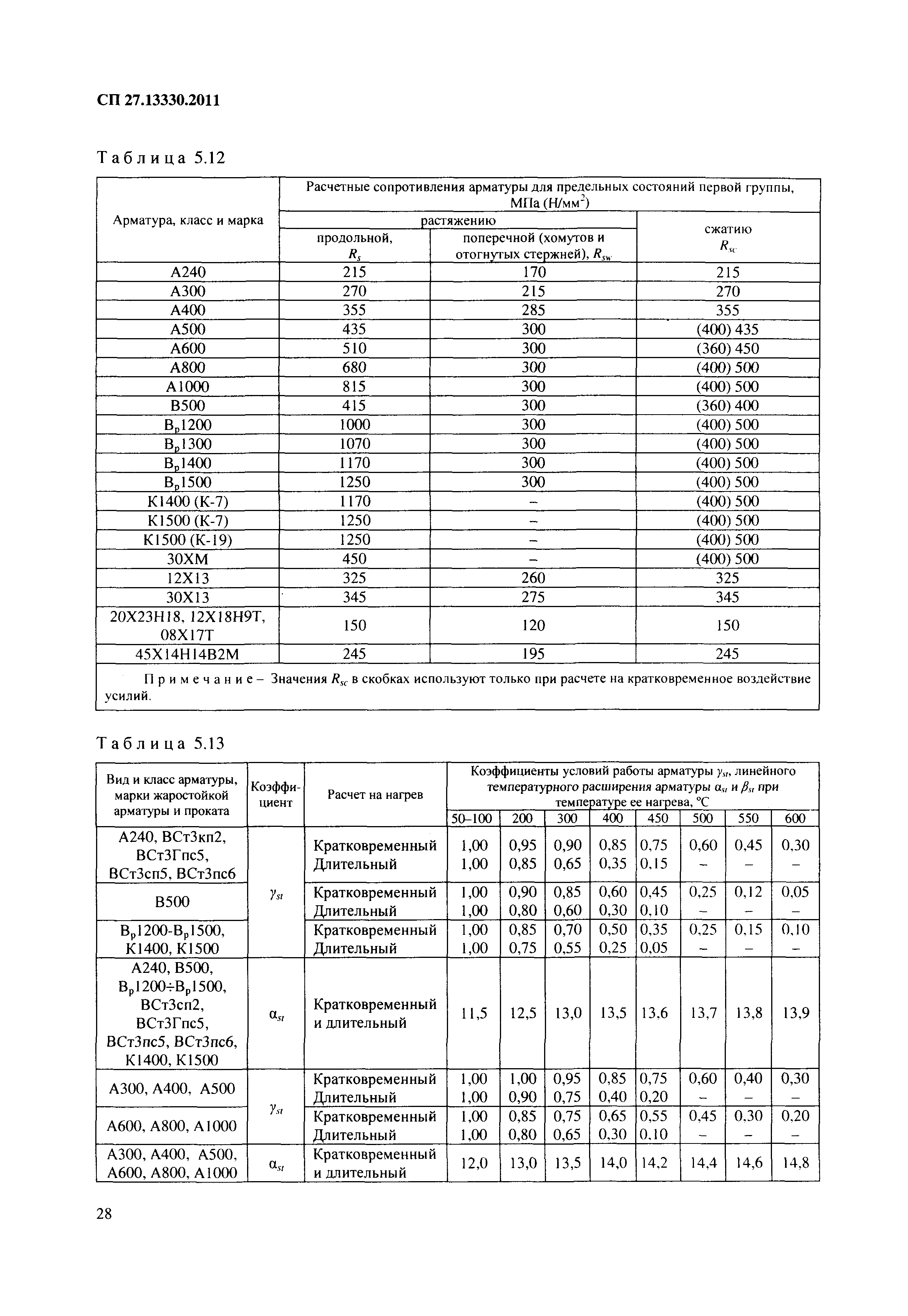 СП 27.13330.2011