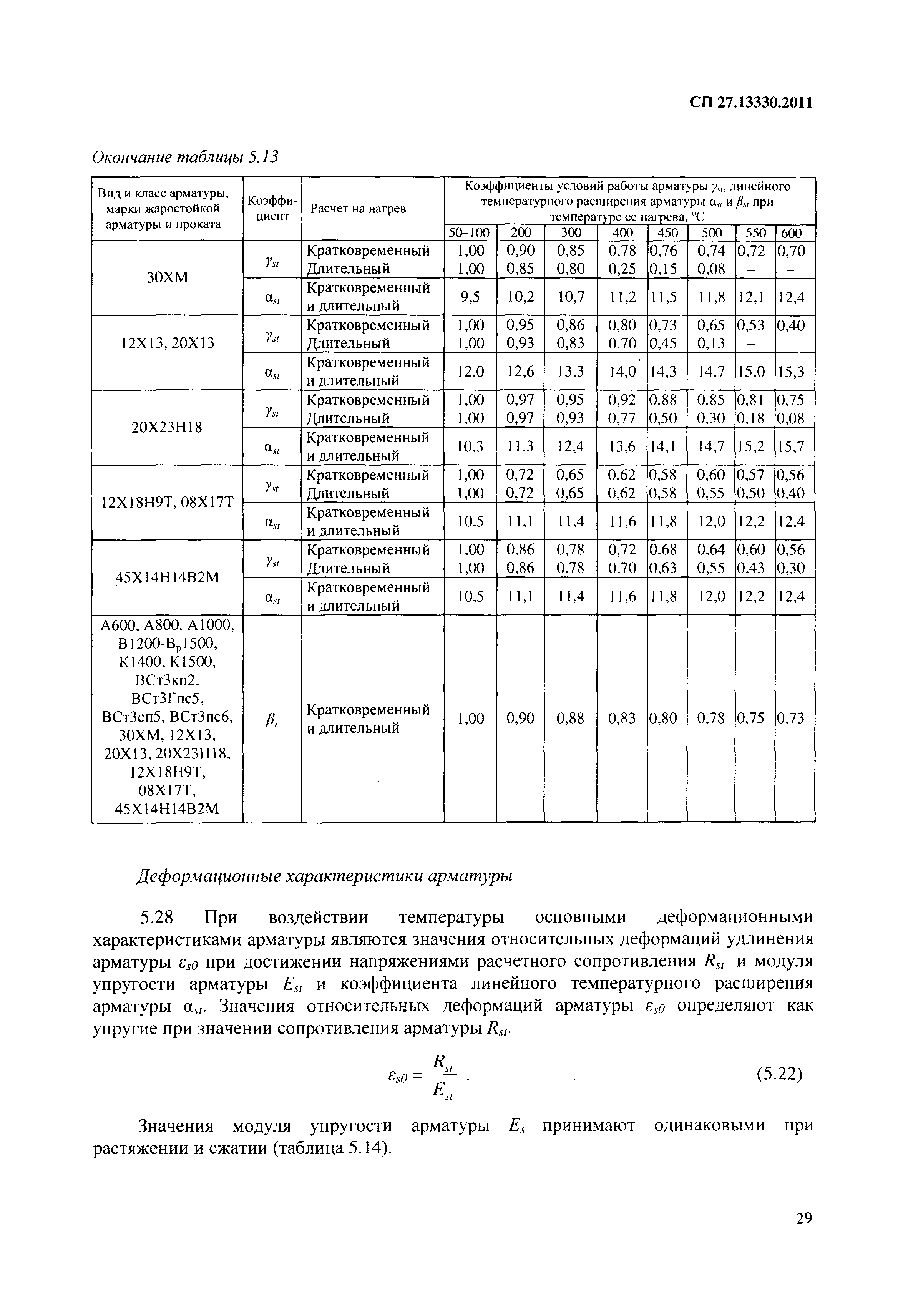 СП 27.13330.2011