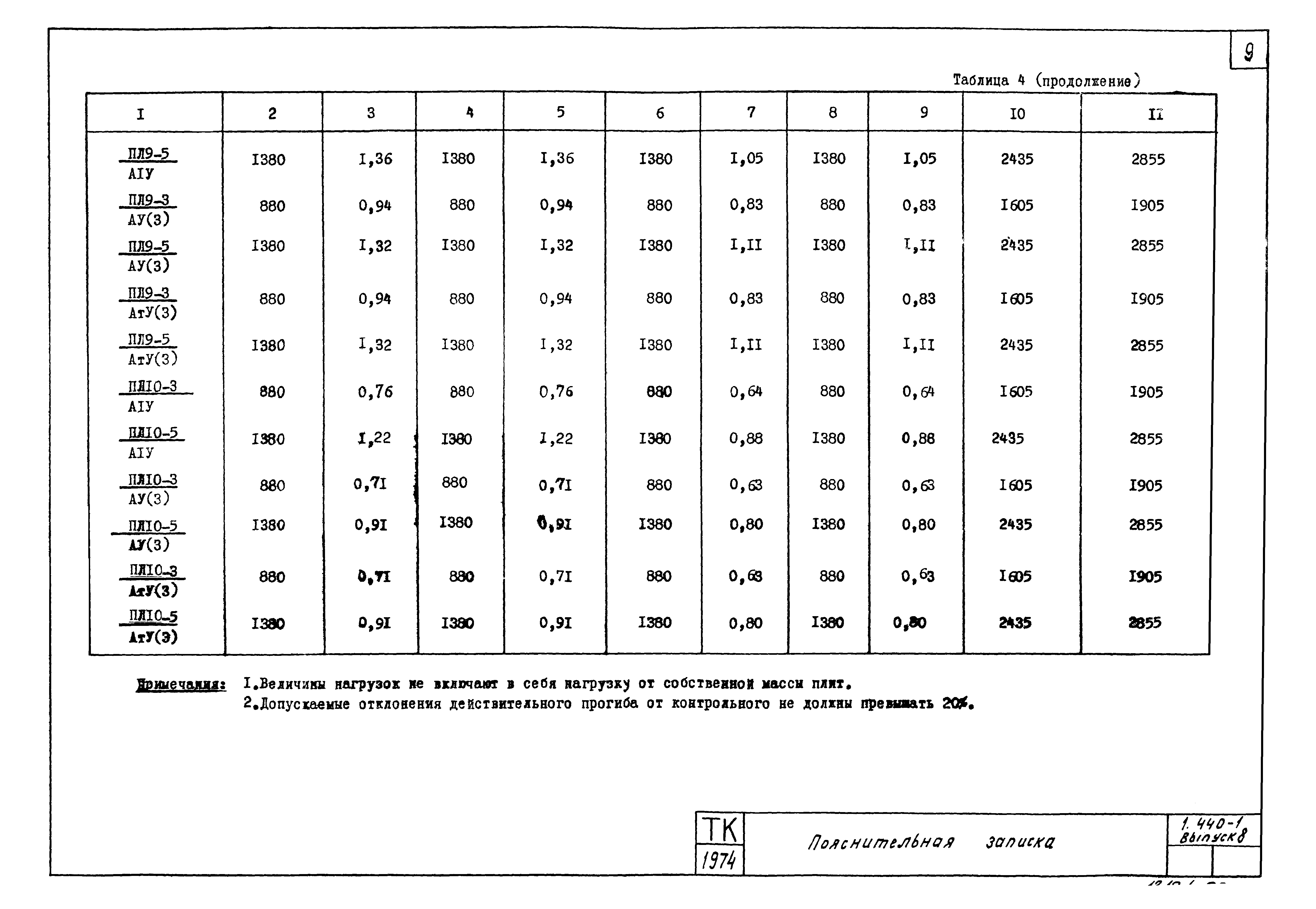 Серия 1.440-1