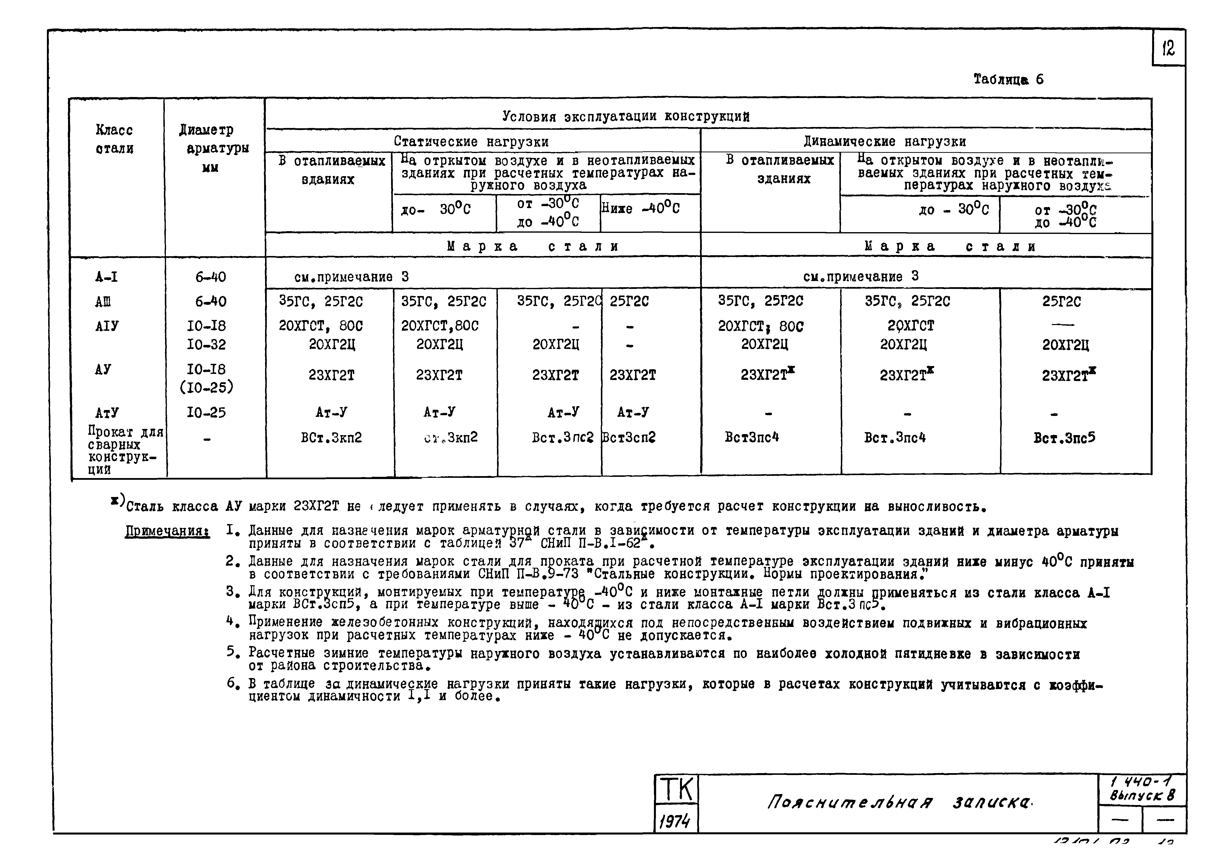 Серия 1.440-1