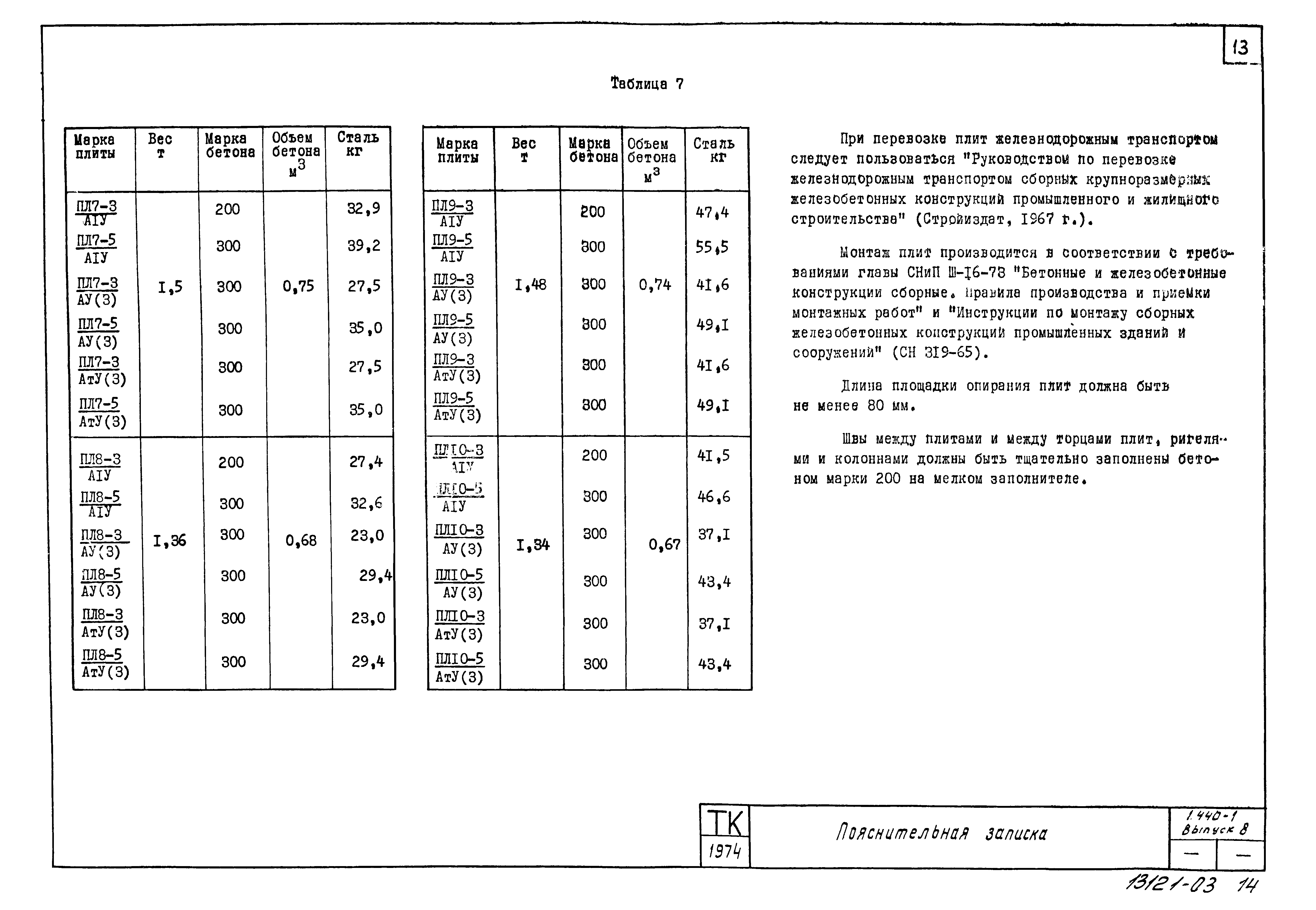Серия 1.440-1
