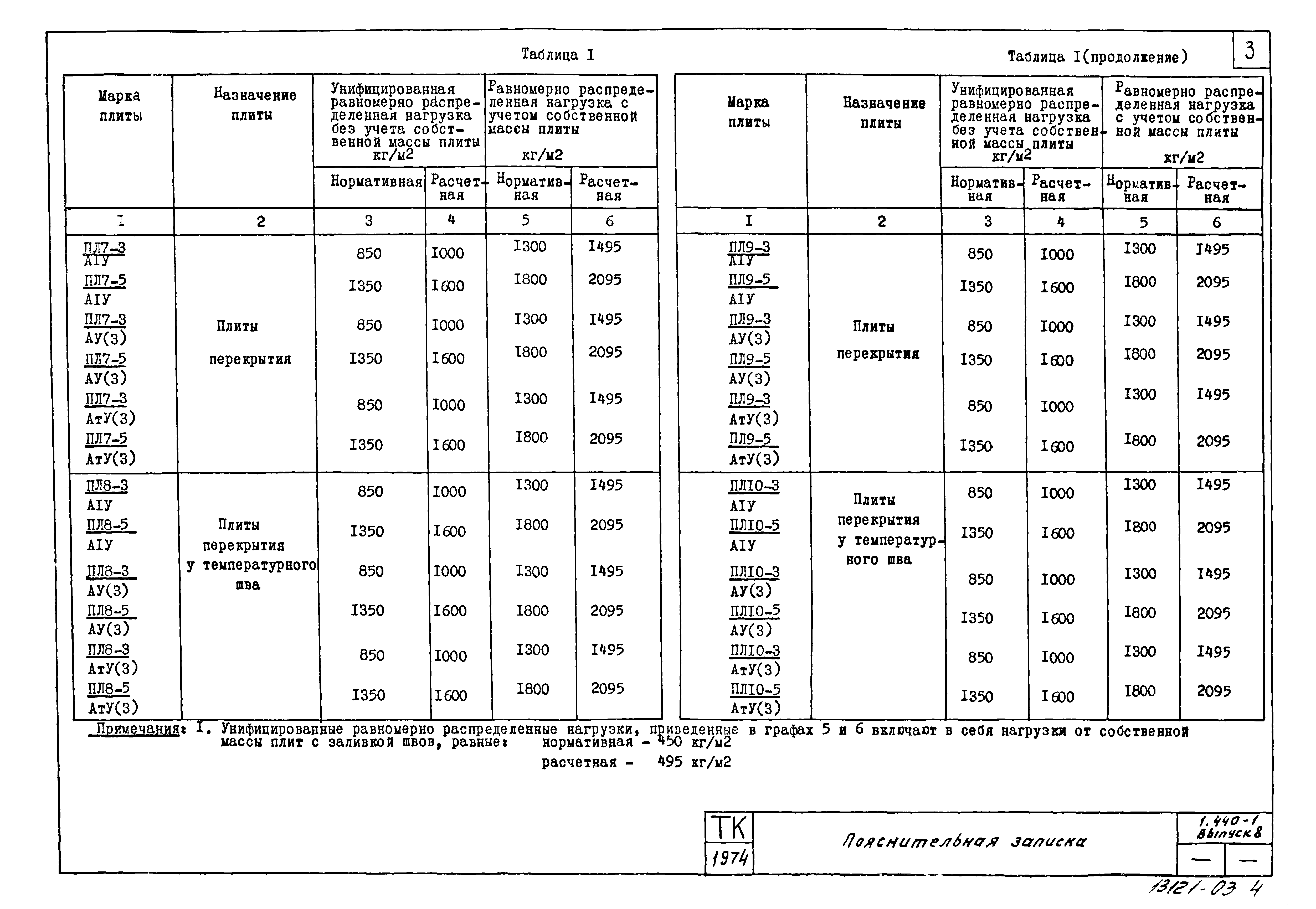 Серия 1.440-1