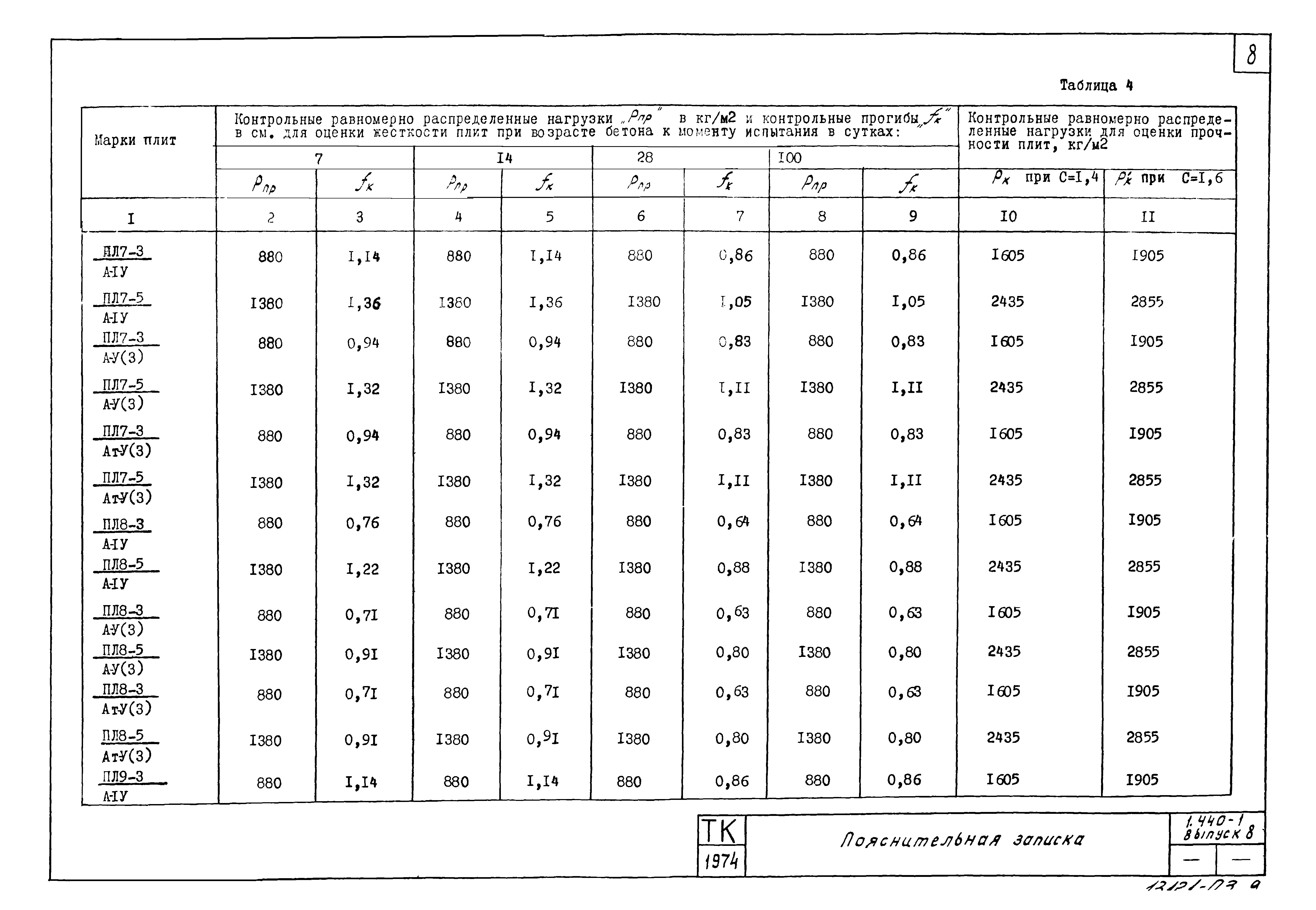 Серия 1.440-1
