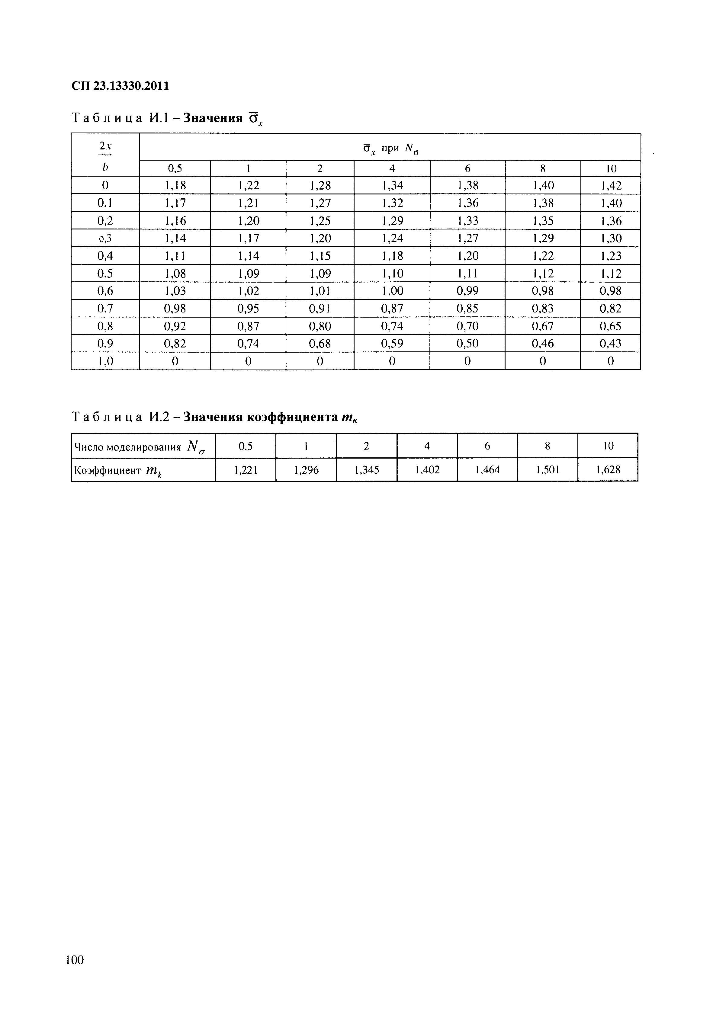 СП 23.13330.2011