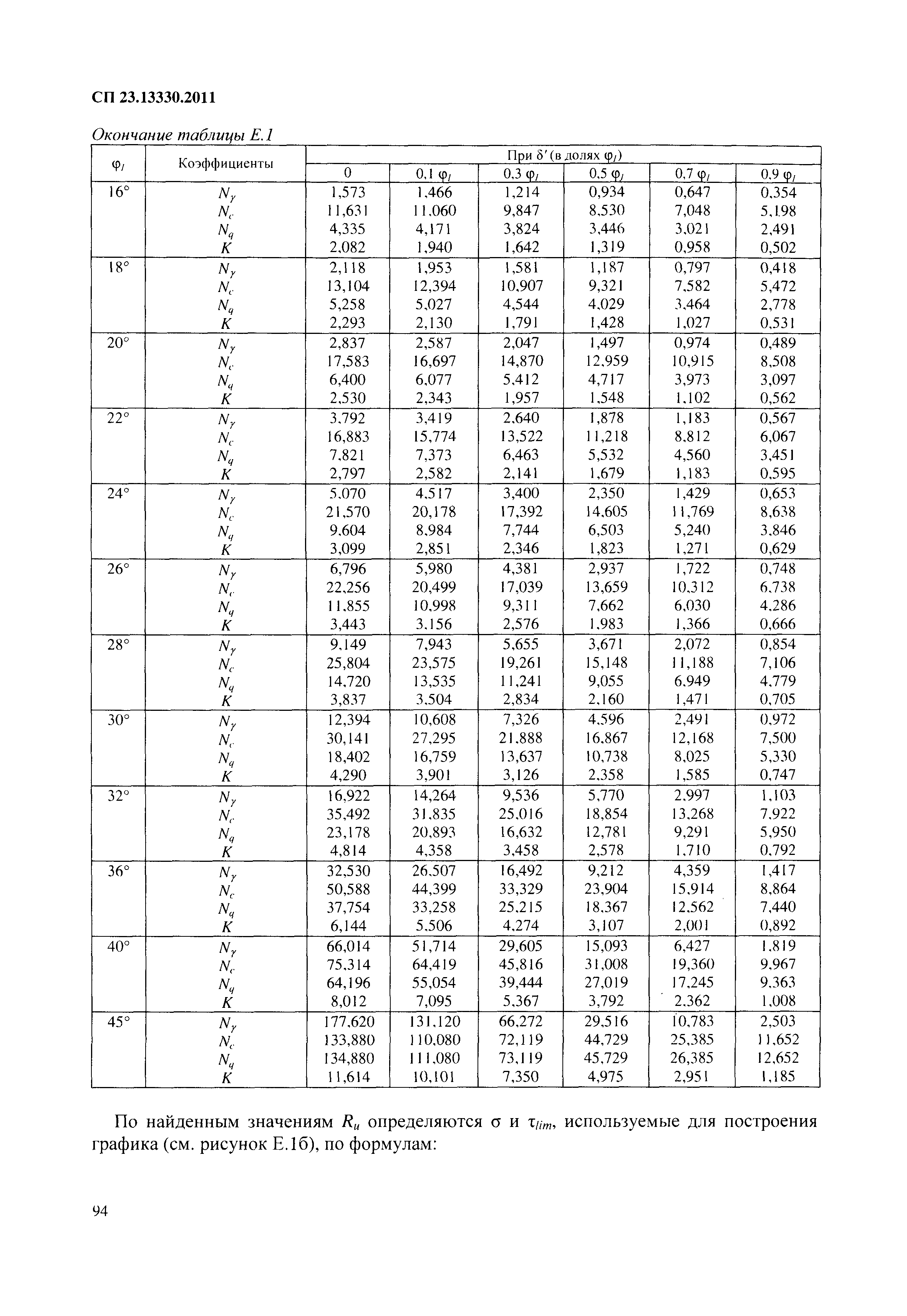 СП 23.13330.2011