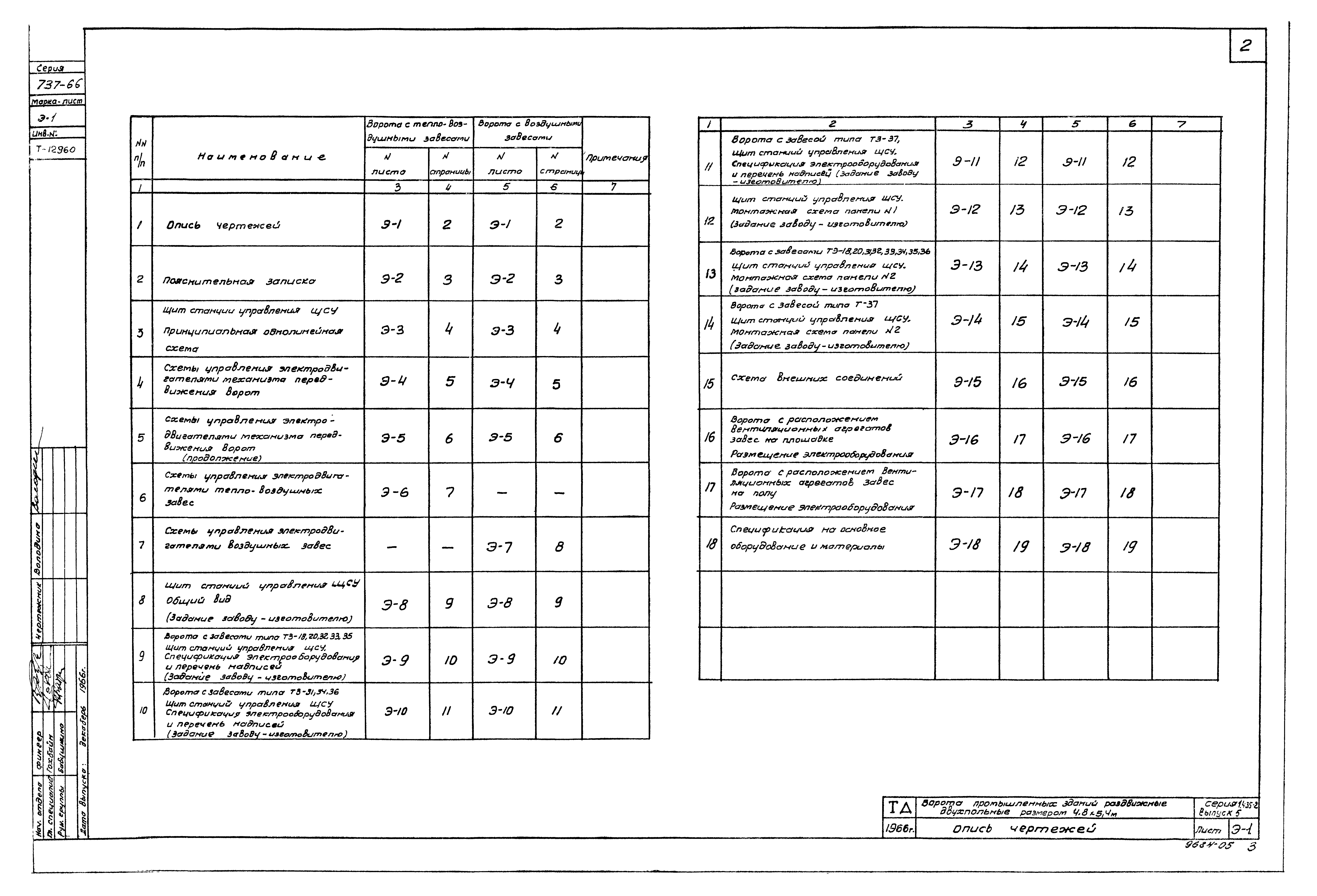 Серия 1.435-2