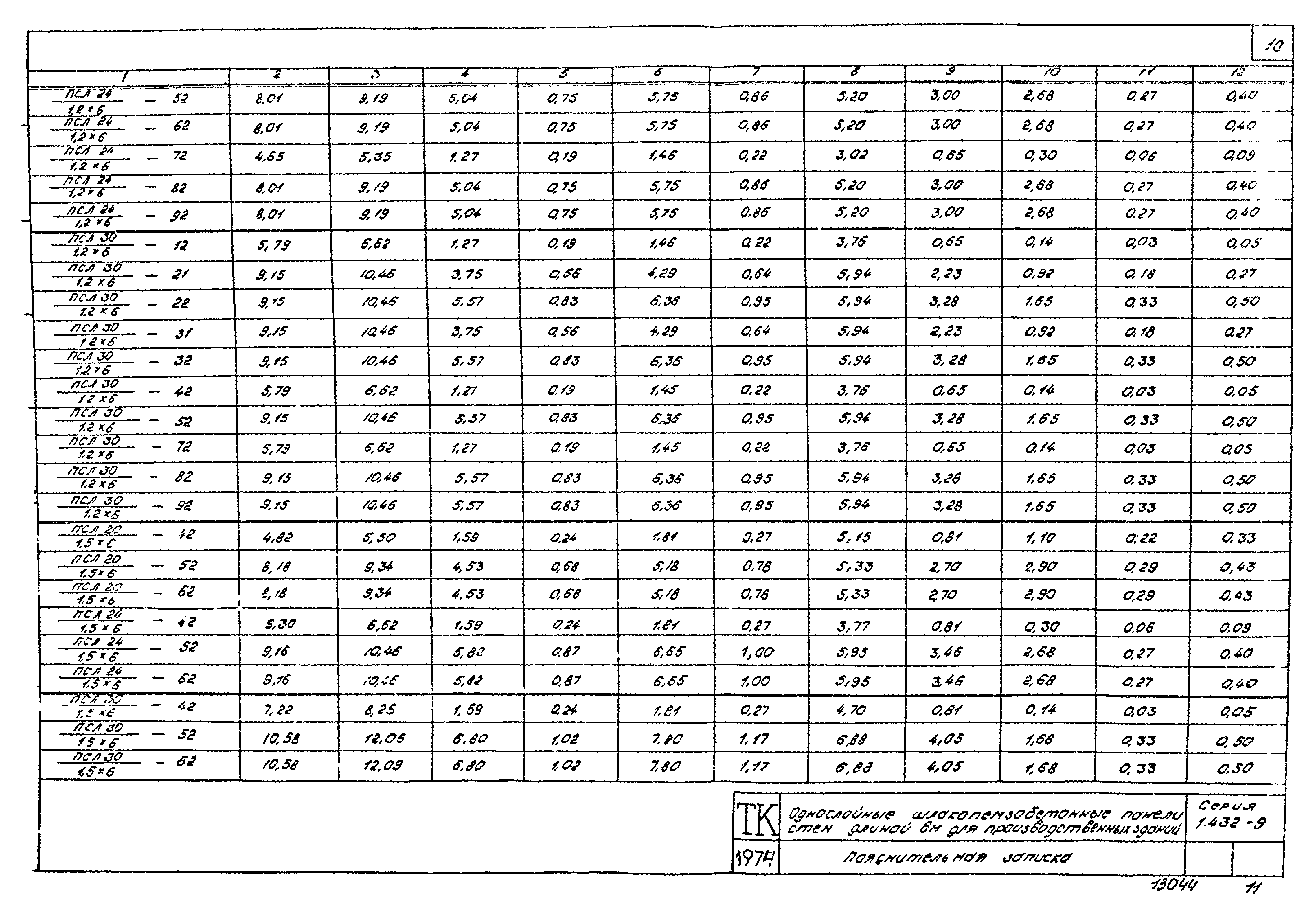 Серия 1.432-9