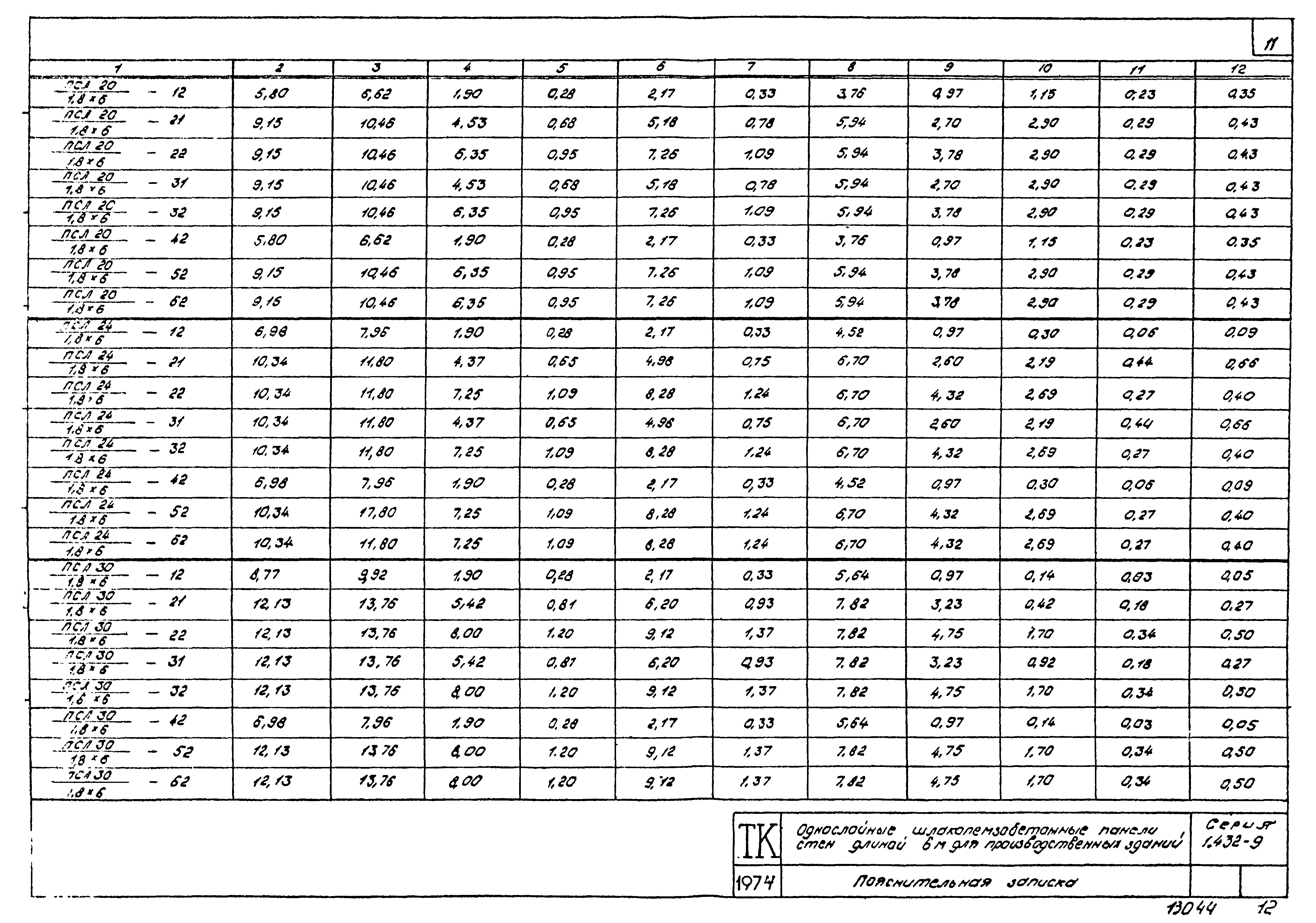 Серия 1.432-9