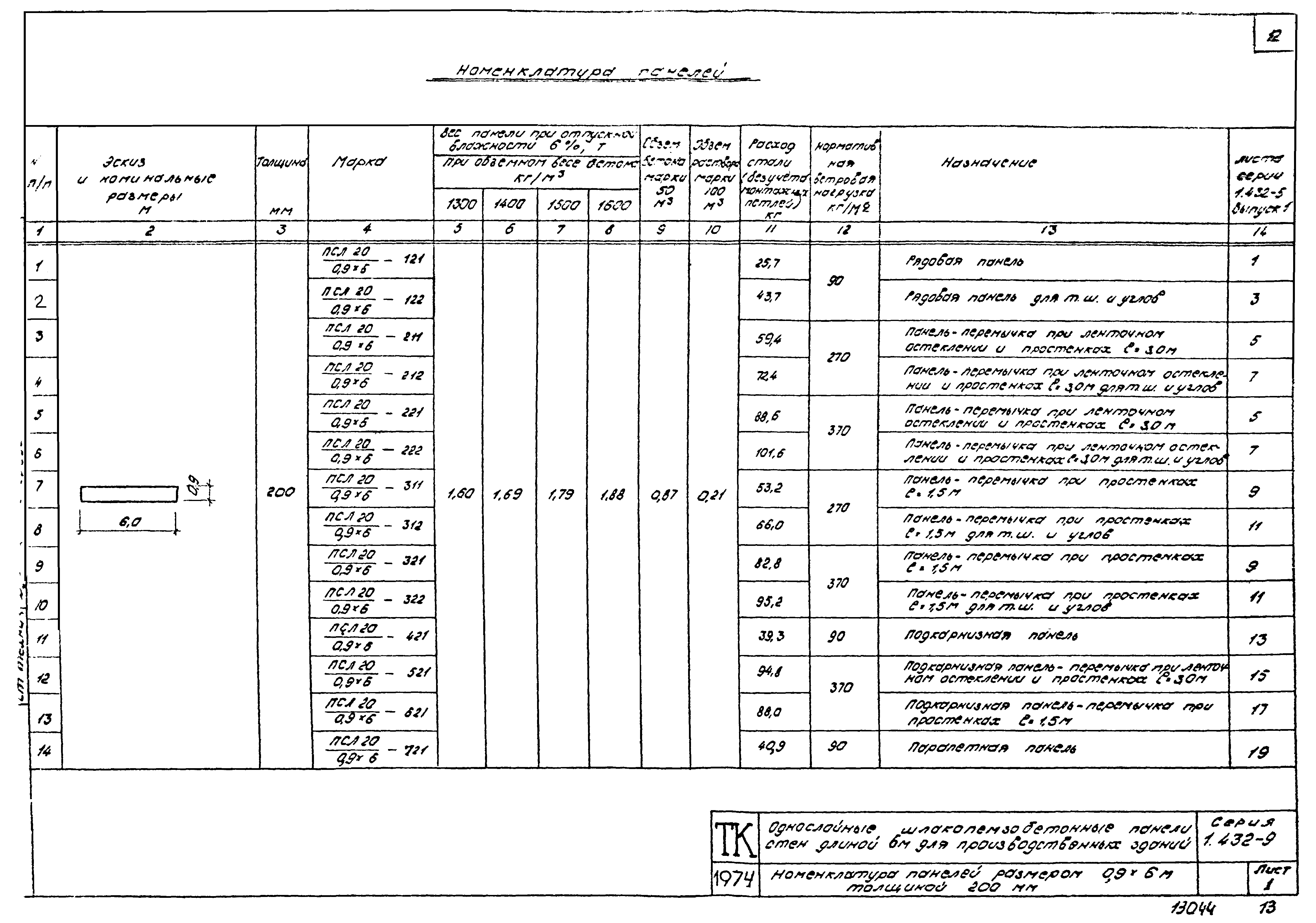 Серия 1.432-9