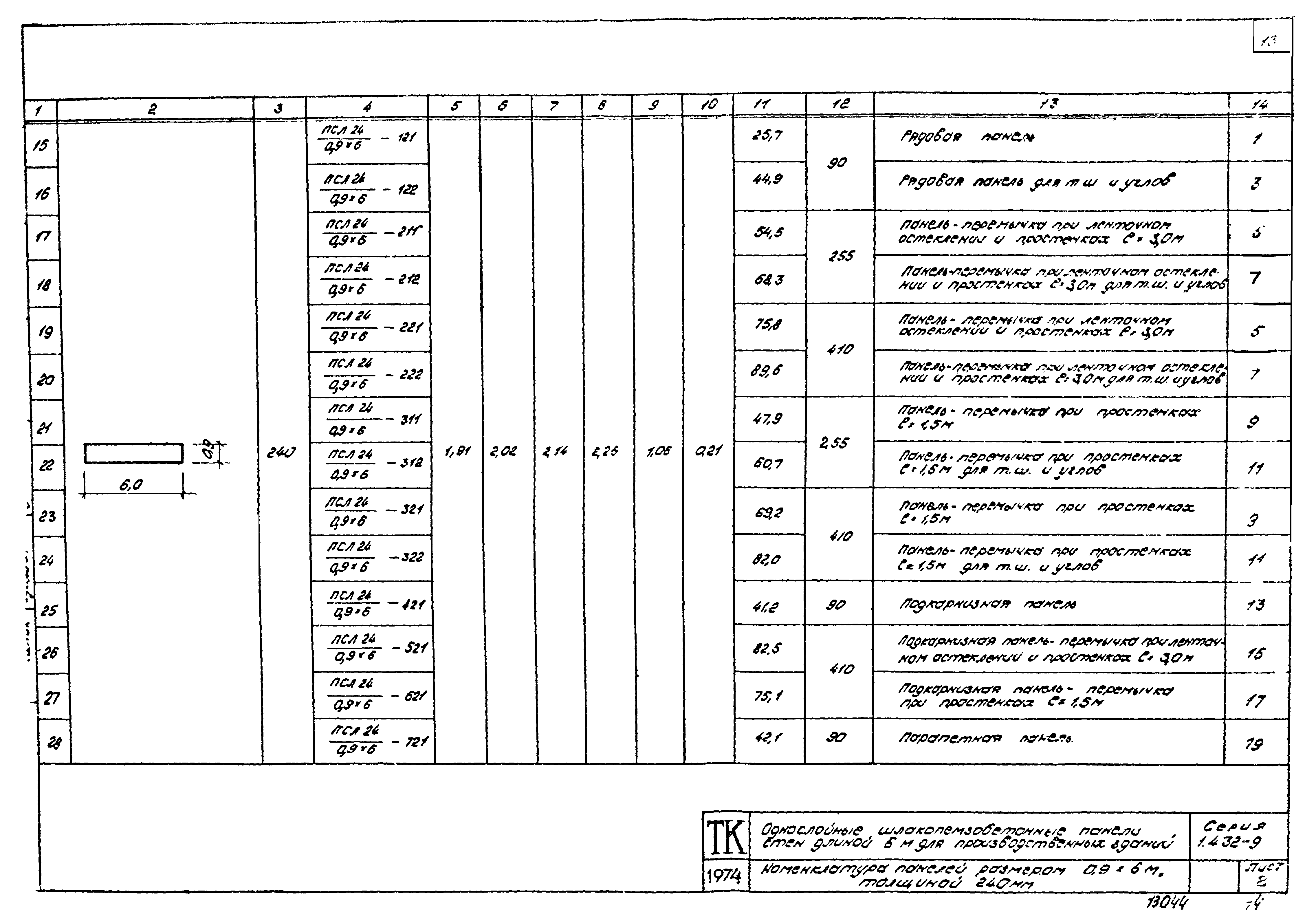 Серия 1.432-9