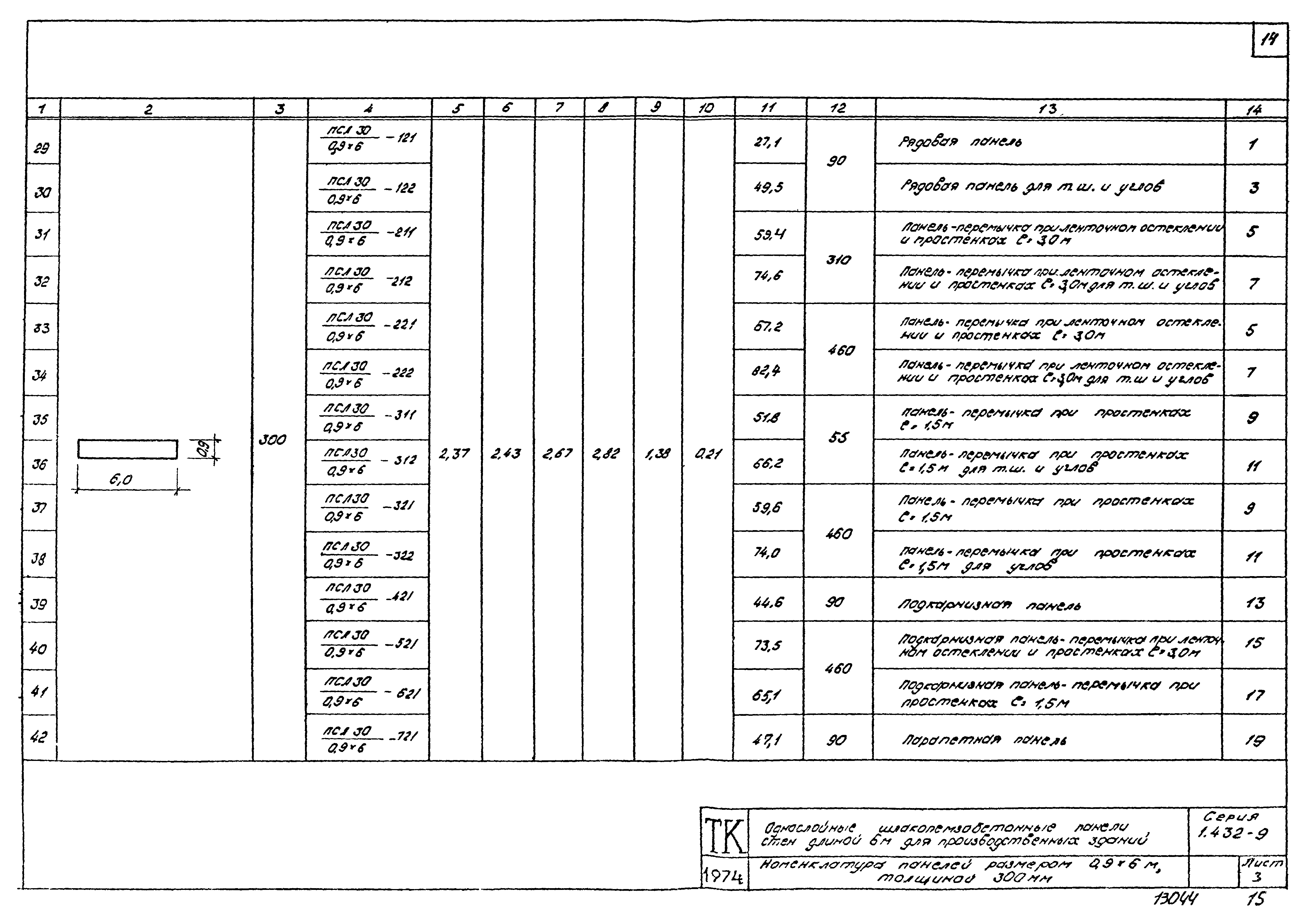 Серия 1.432-9