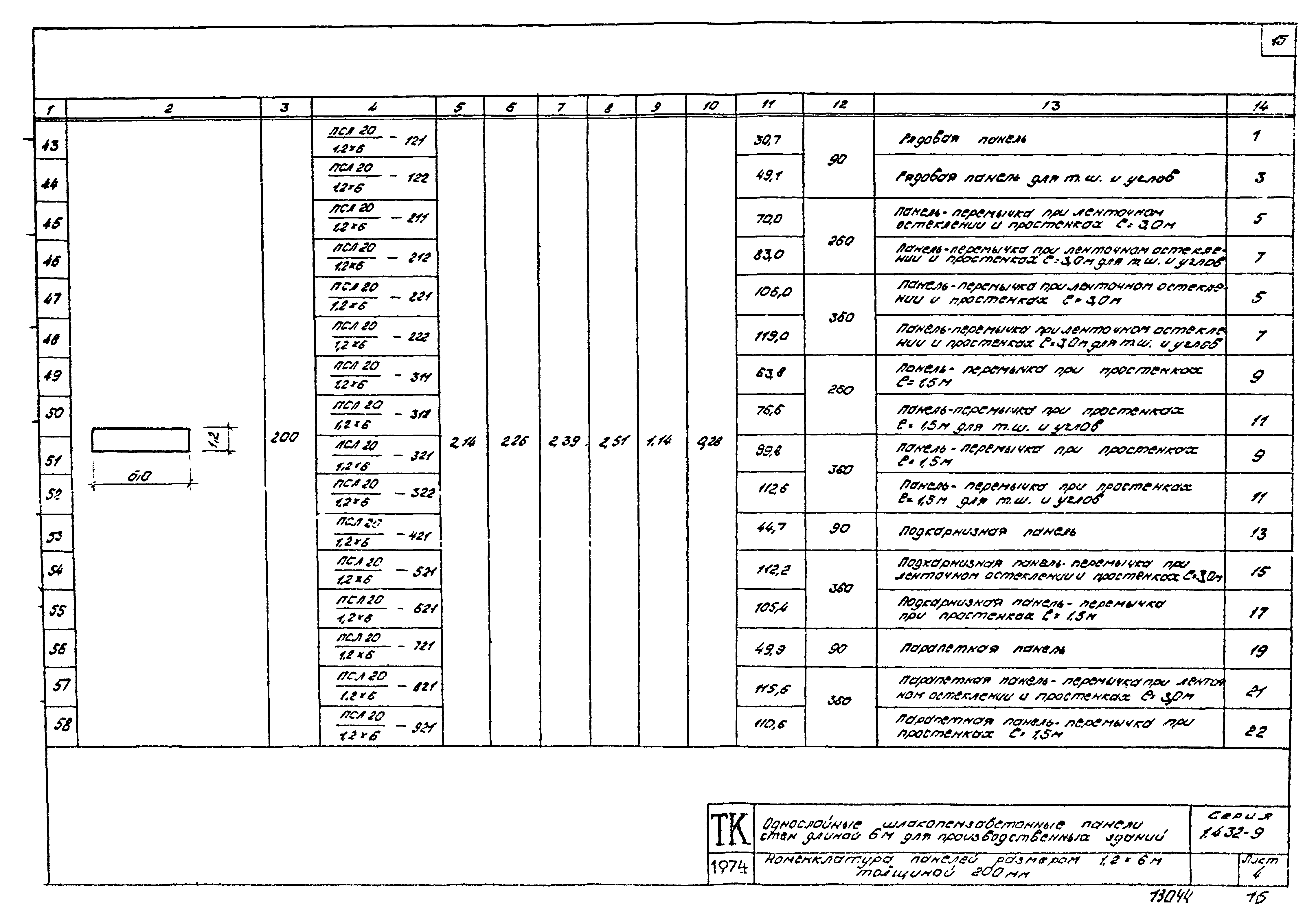 Серия 1.432-9