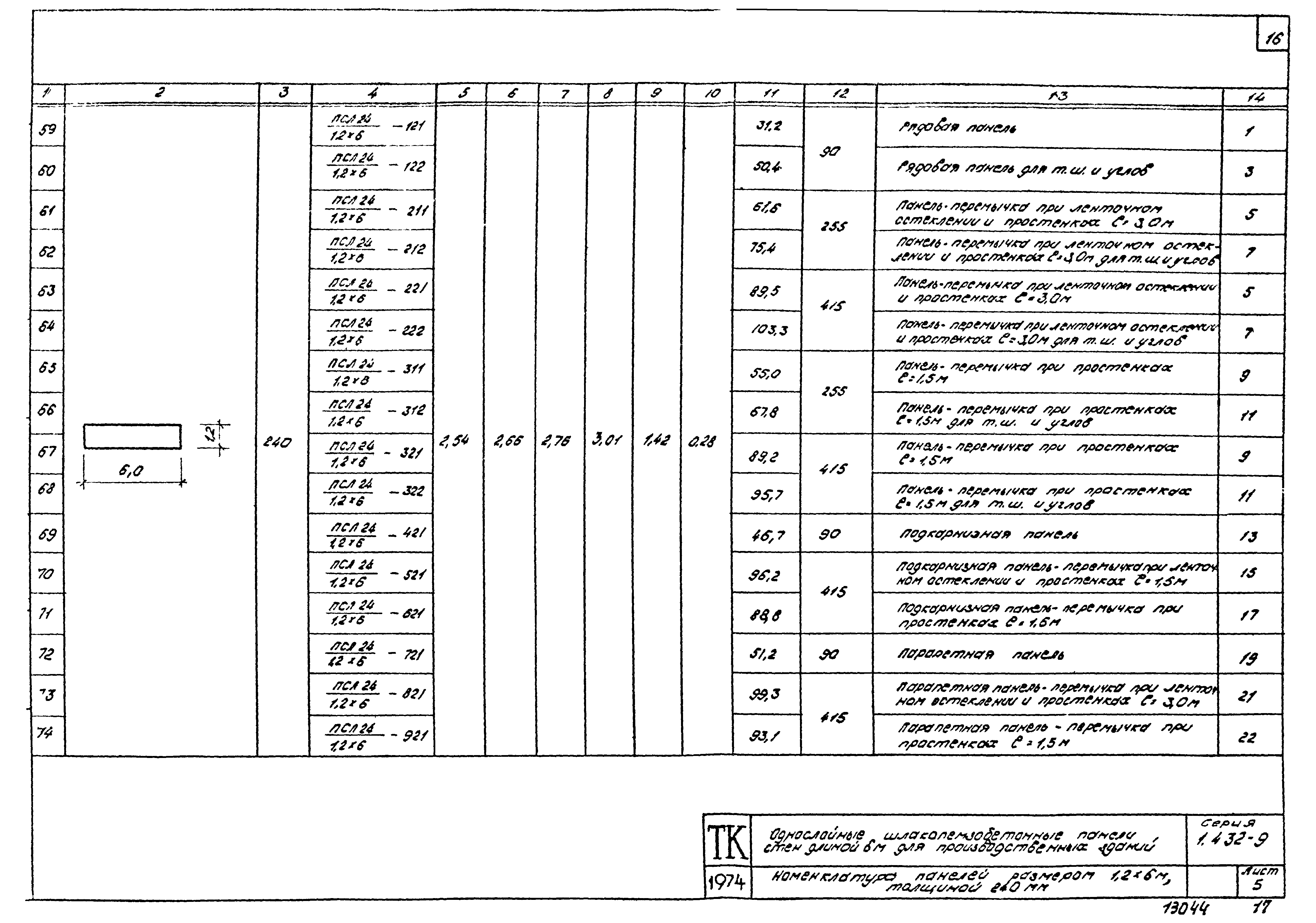 Серия 1.432-9