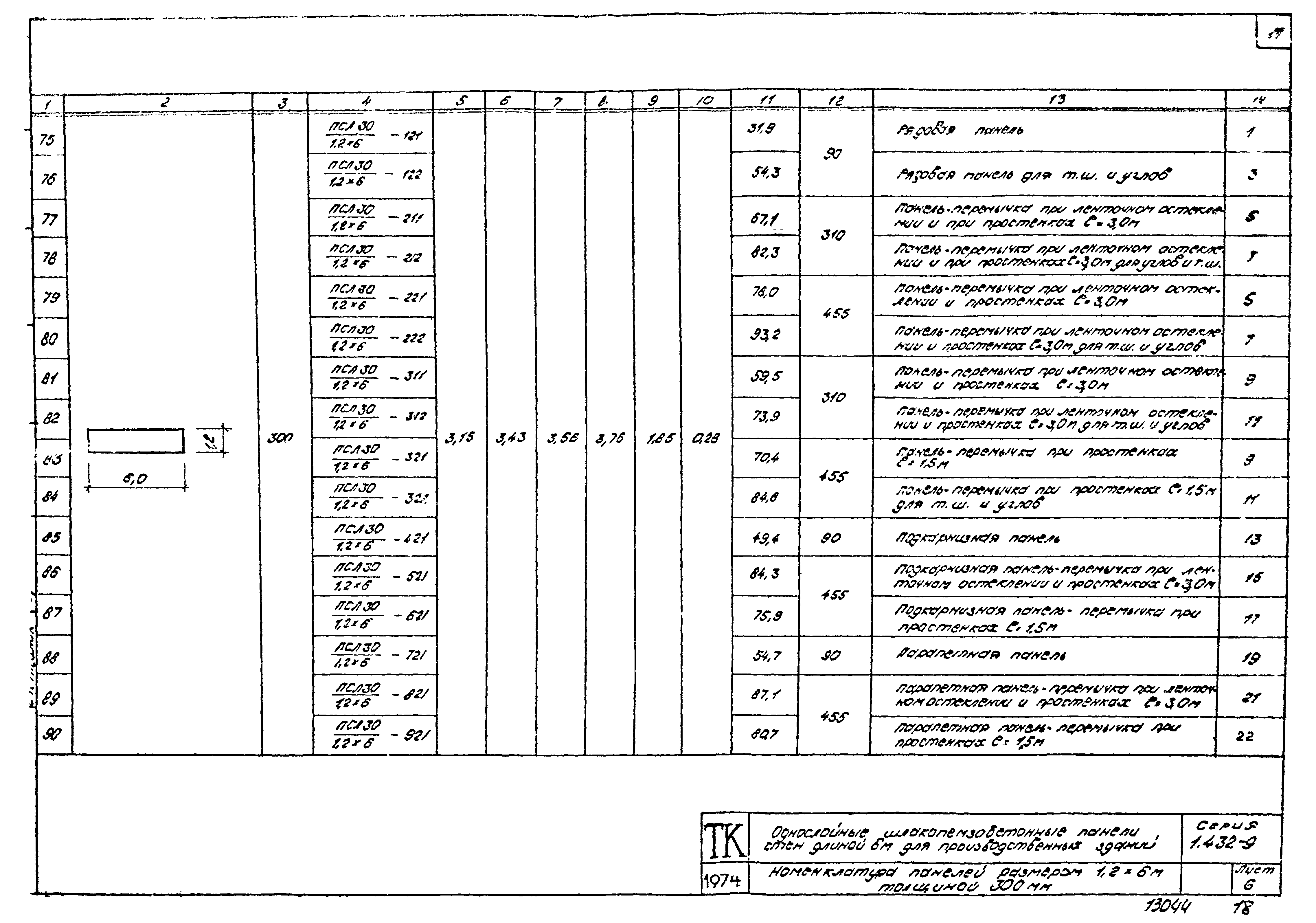 Серия 1.432-9