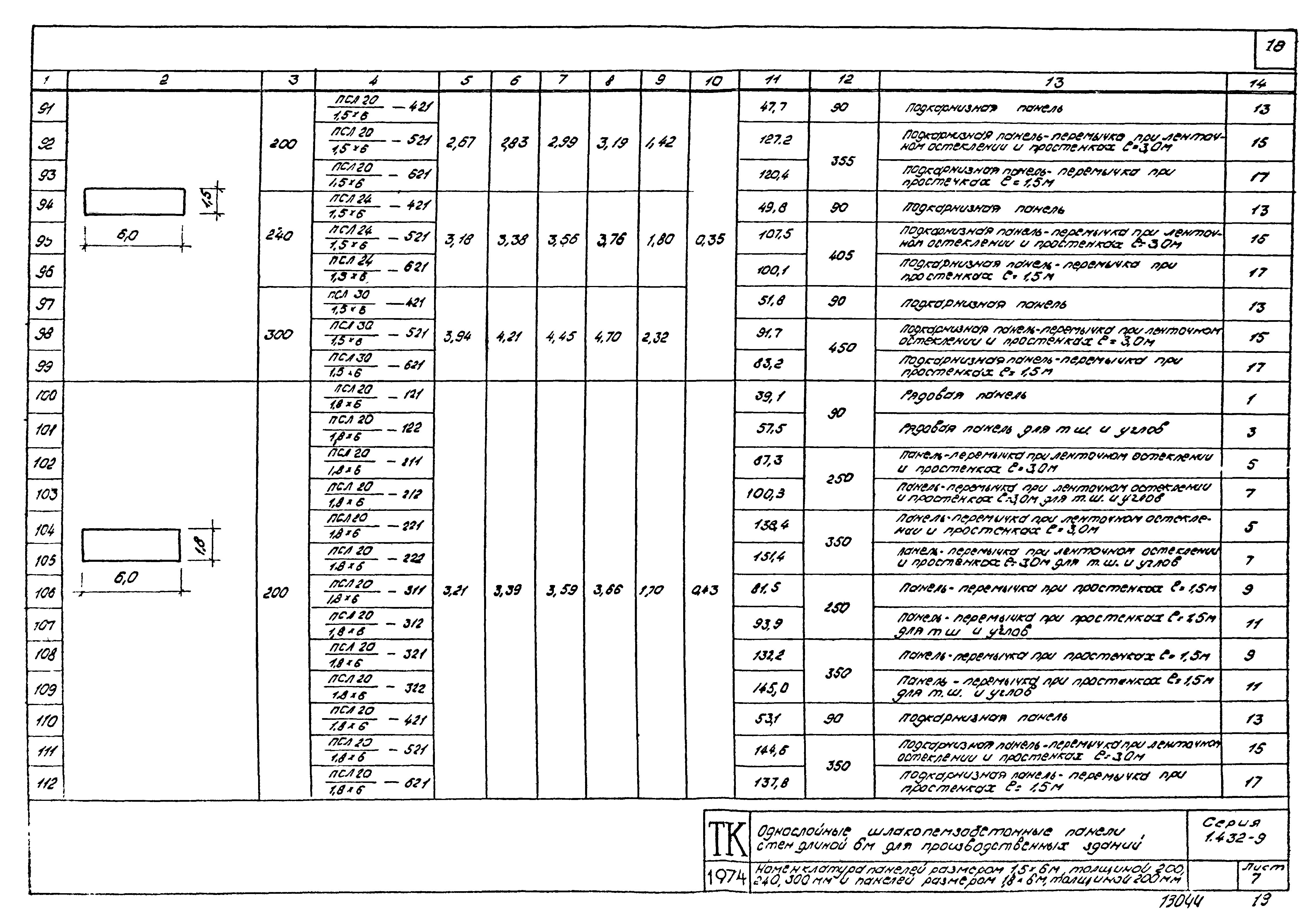 Серия 1.432-9