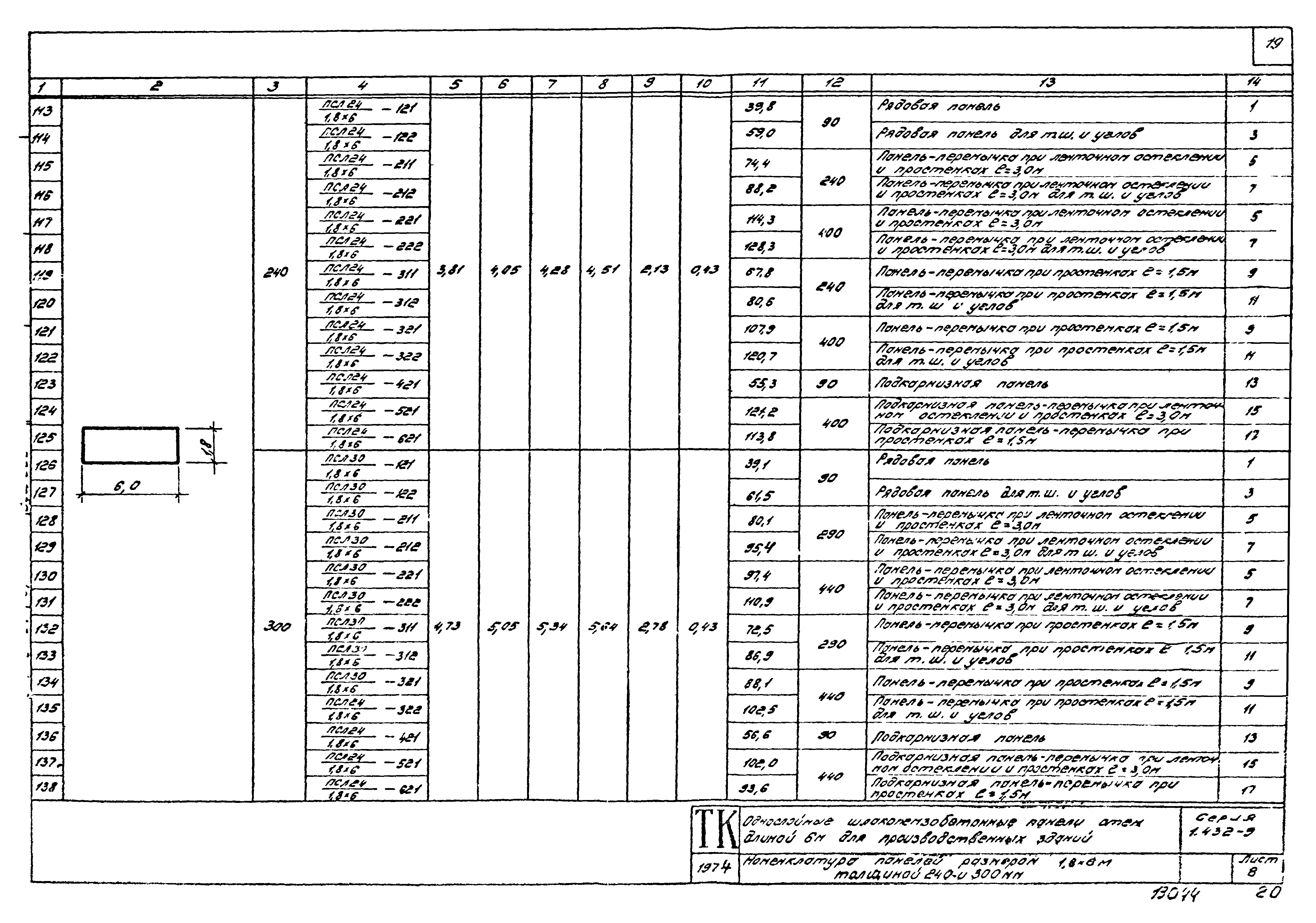 Серия 1.432-9