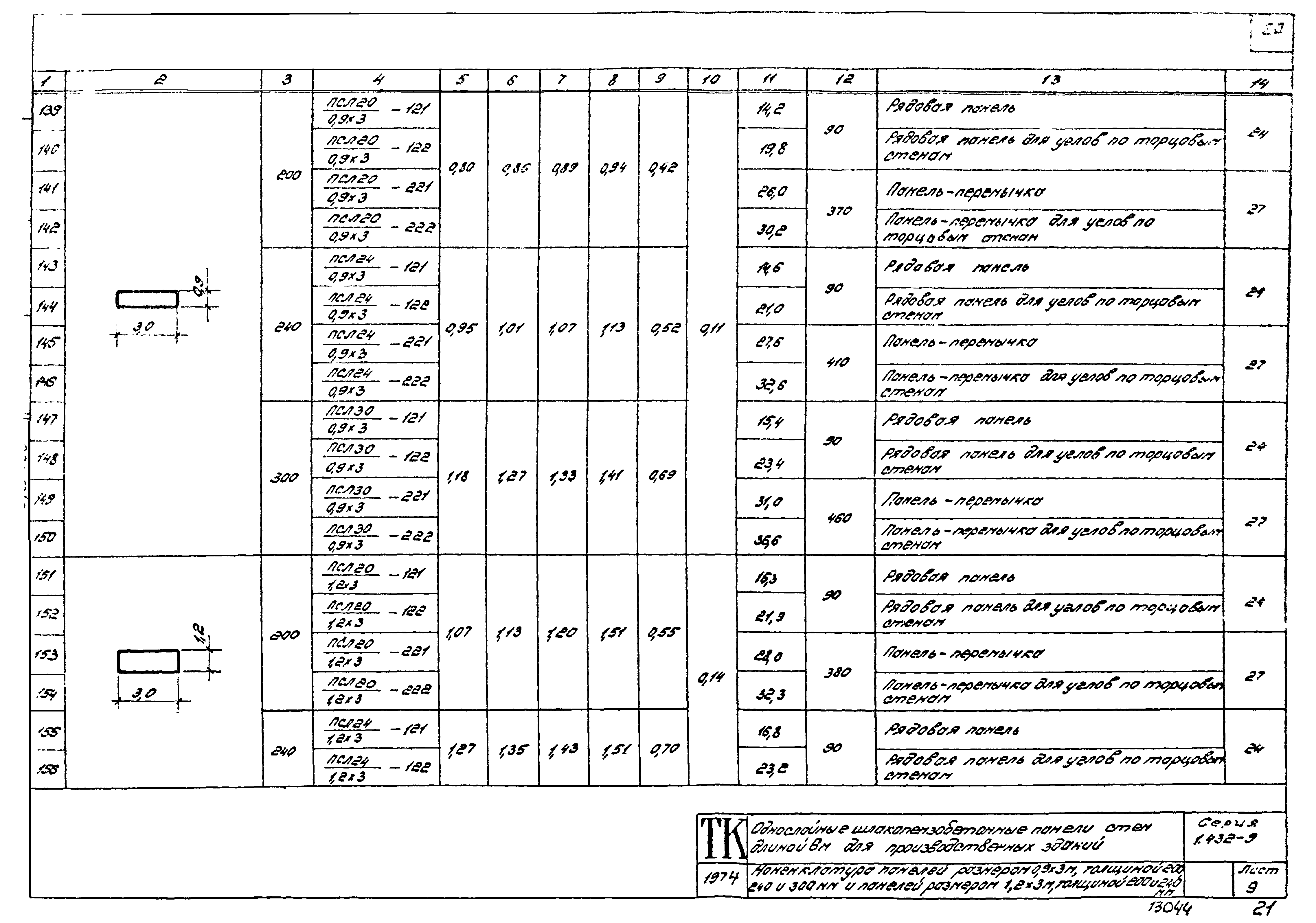 Серия 1.432-9