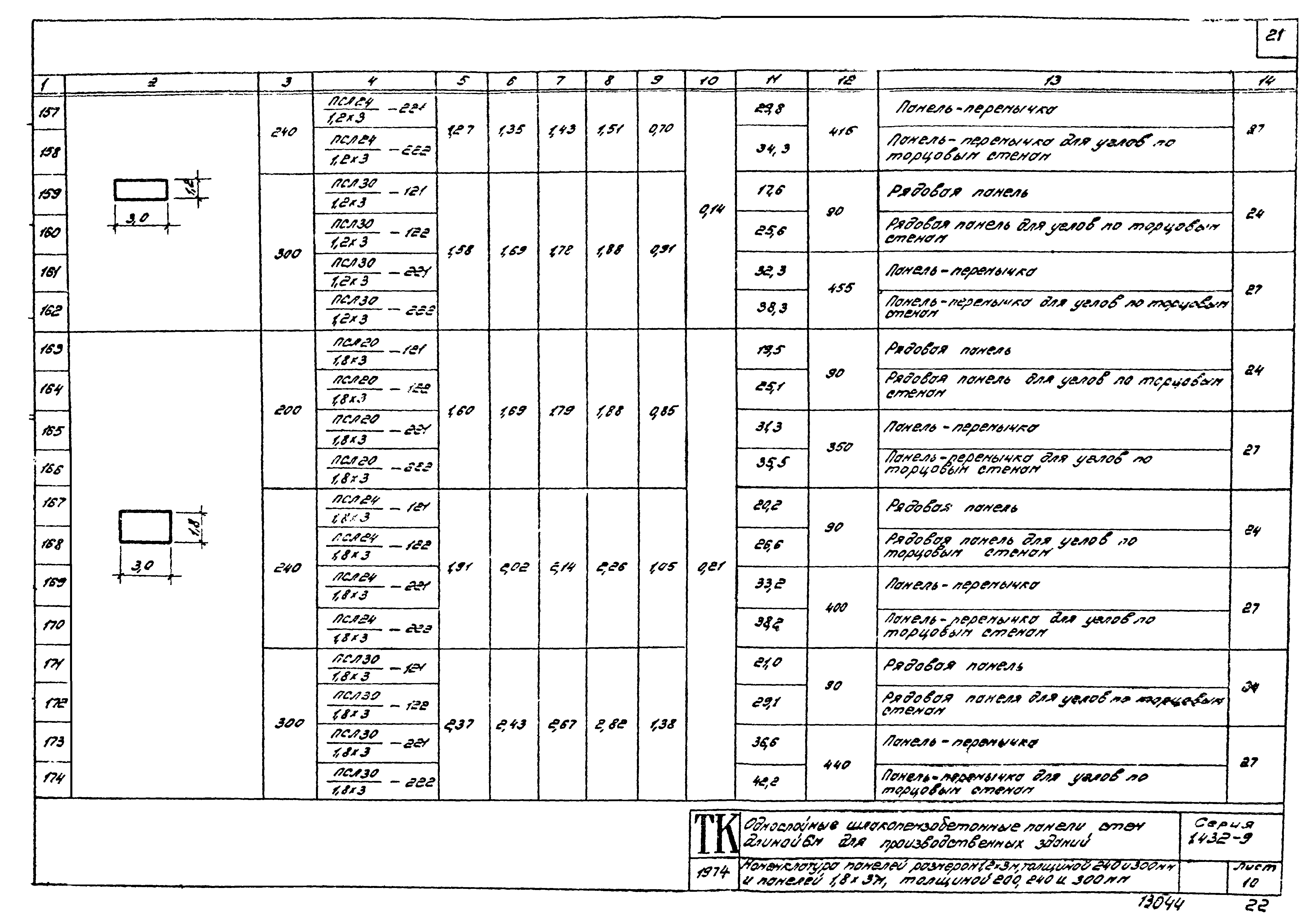 Серия 1.432-9