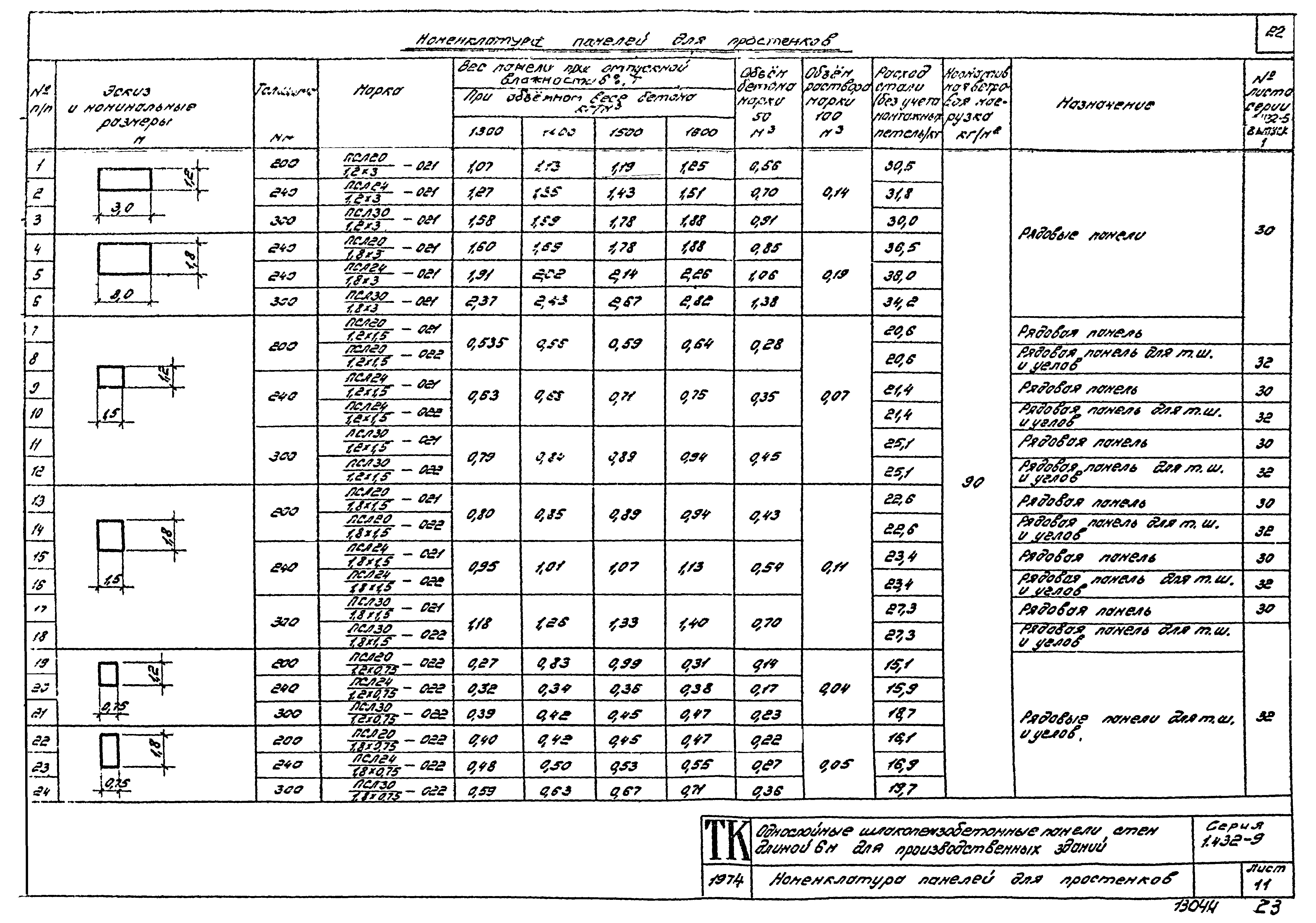 Серия 1.432-9