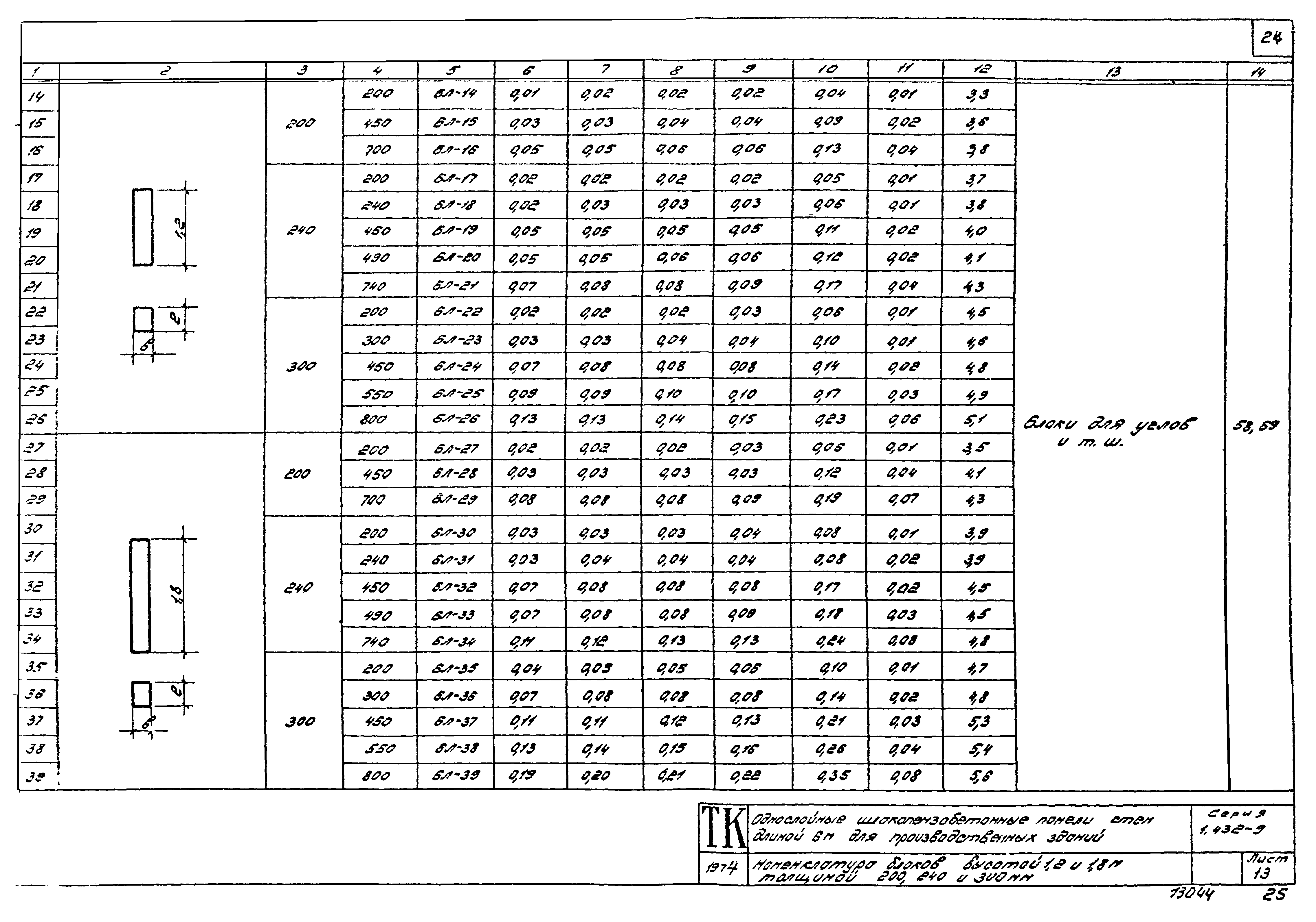 Серия 1.432-9