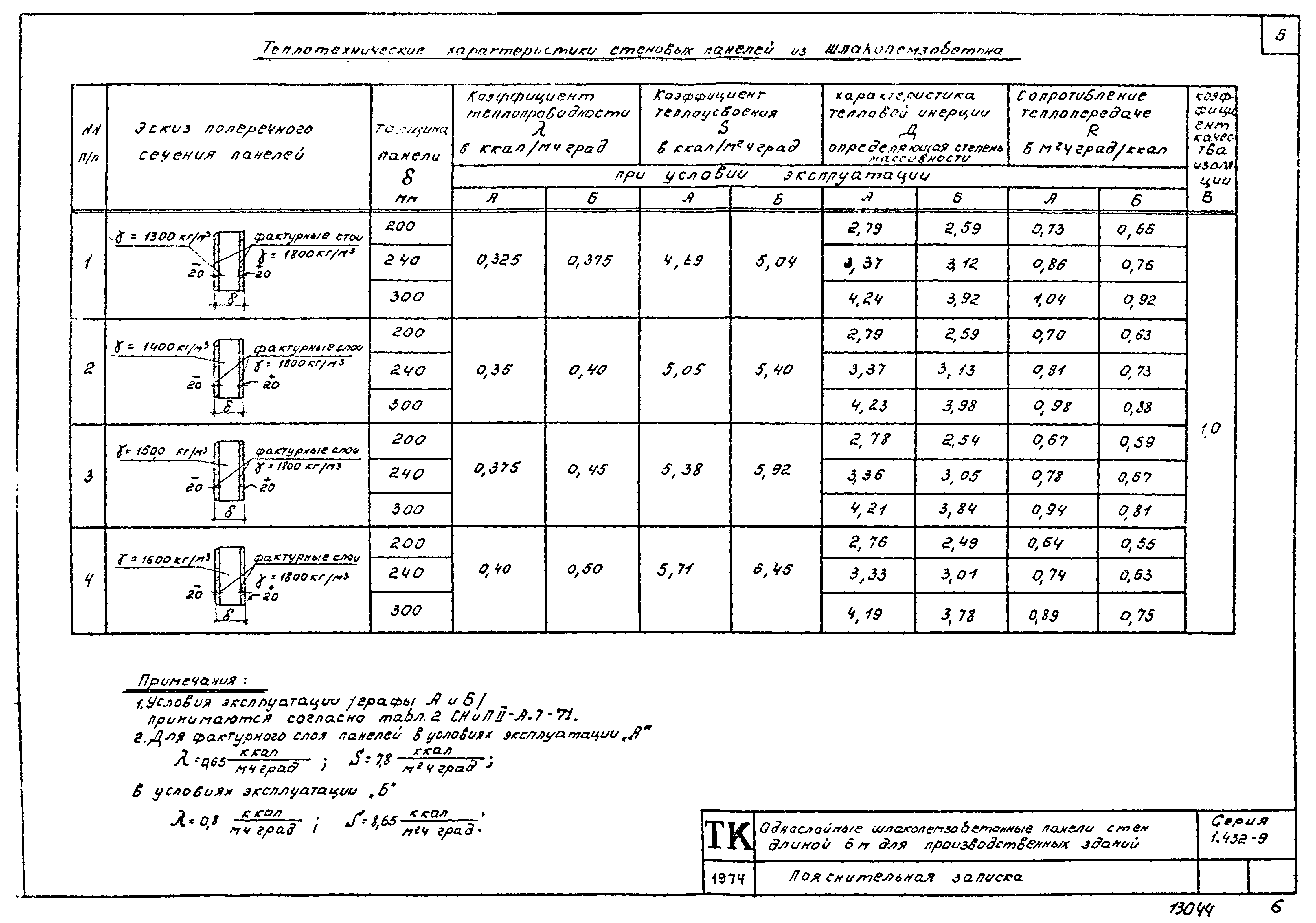 Серия 1.432-9