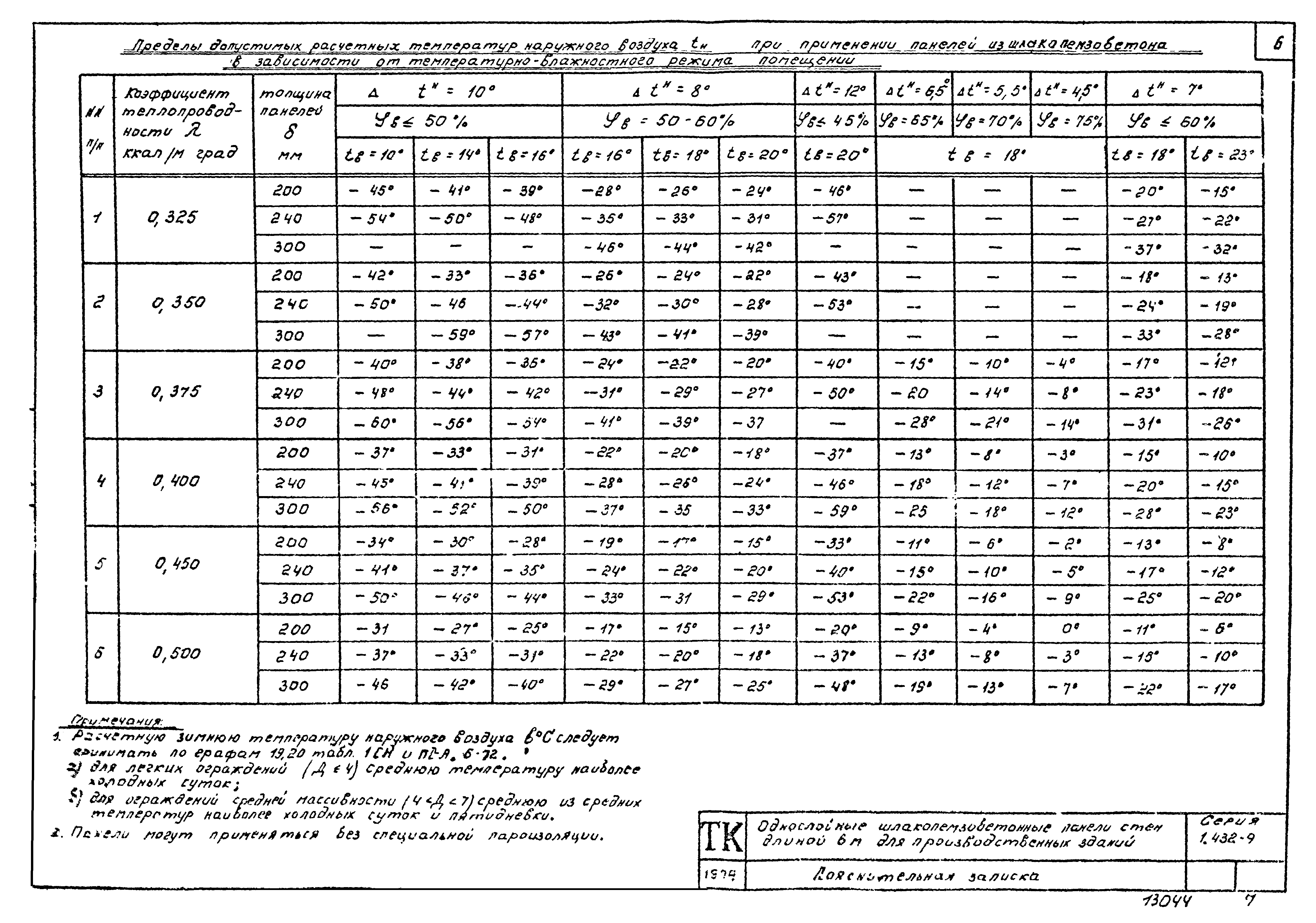 Серия 1.432-9