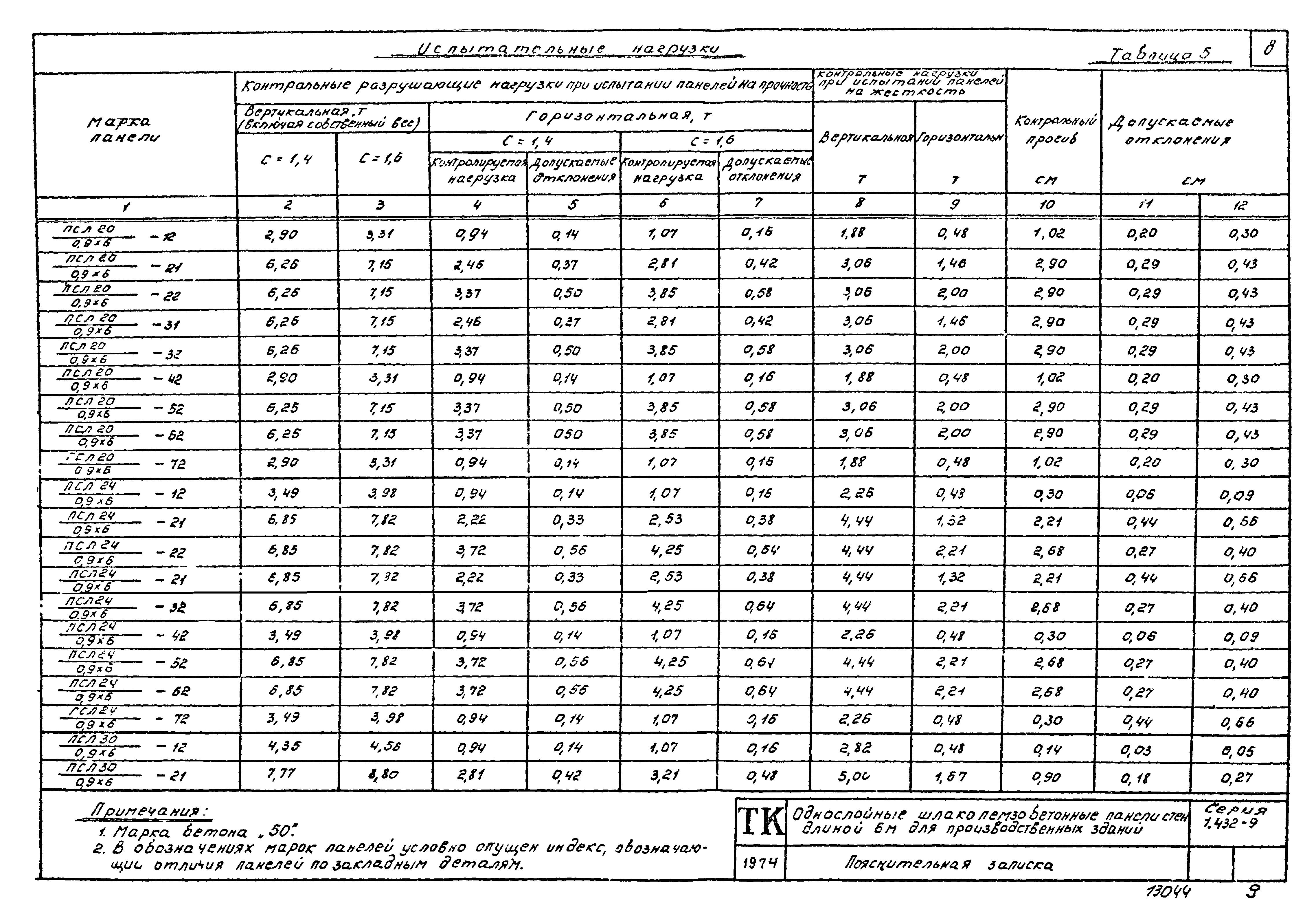 Серия 1.432-9