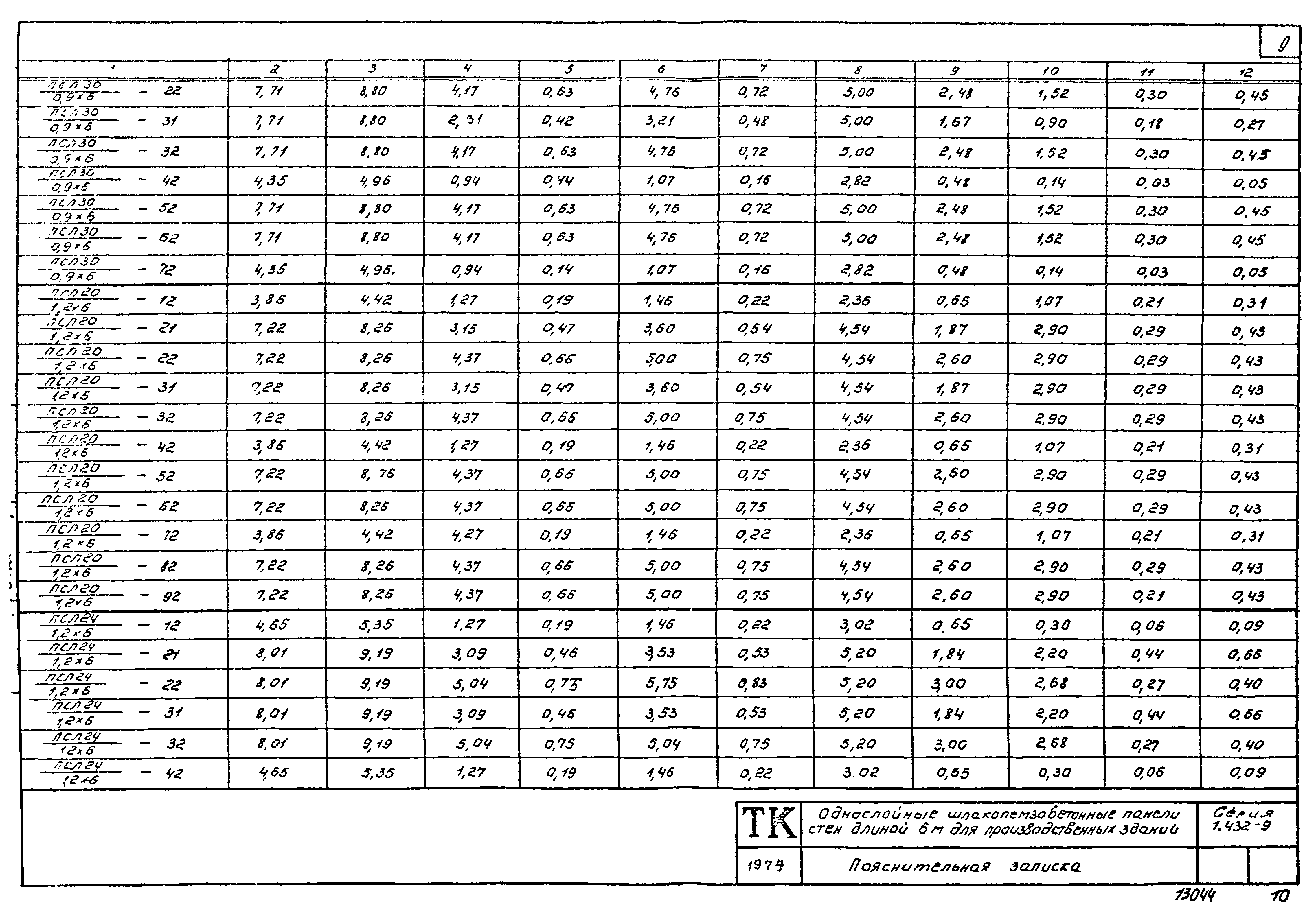 Серия 1.432-9