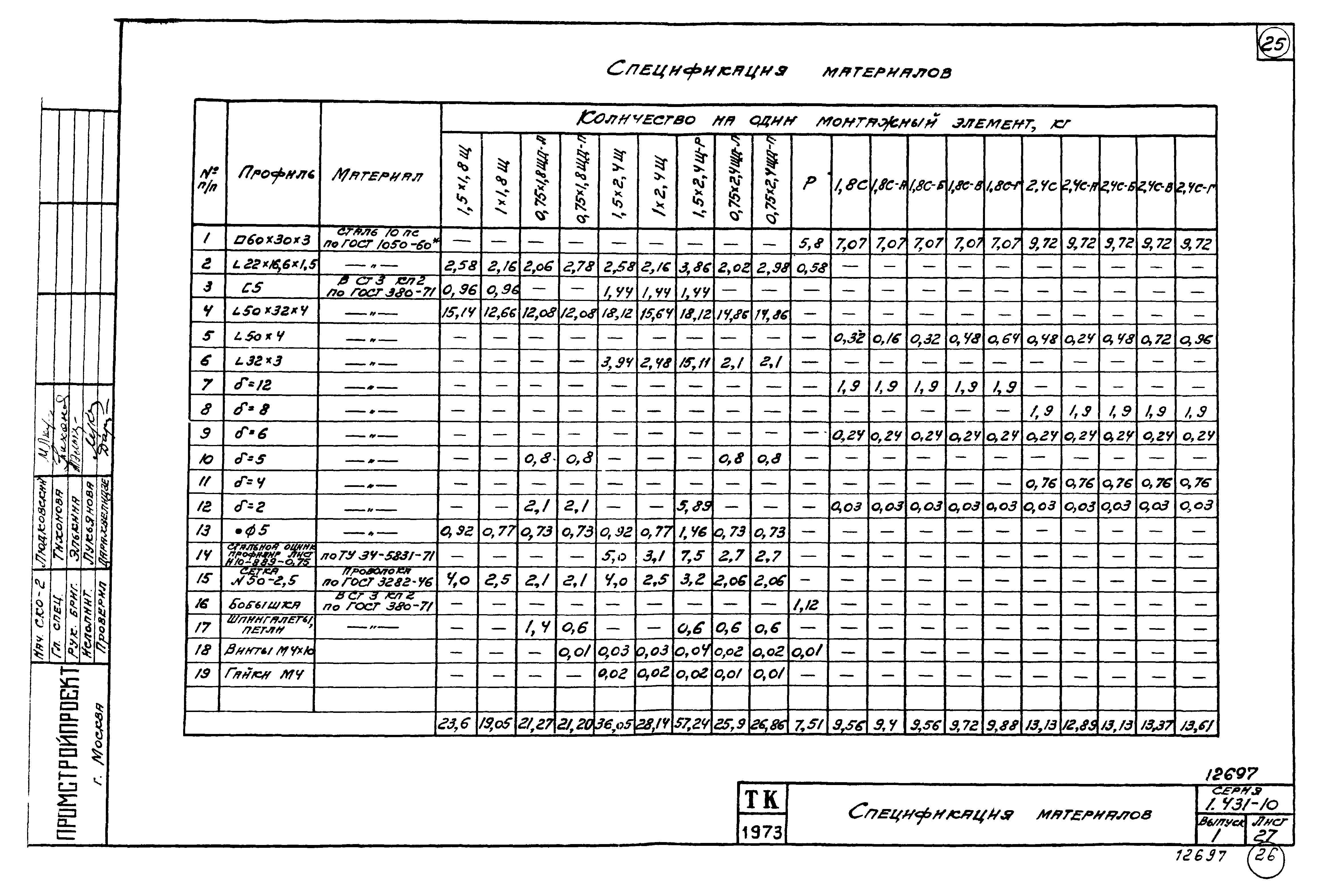 Серия 1.431-10