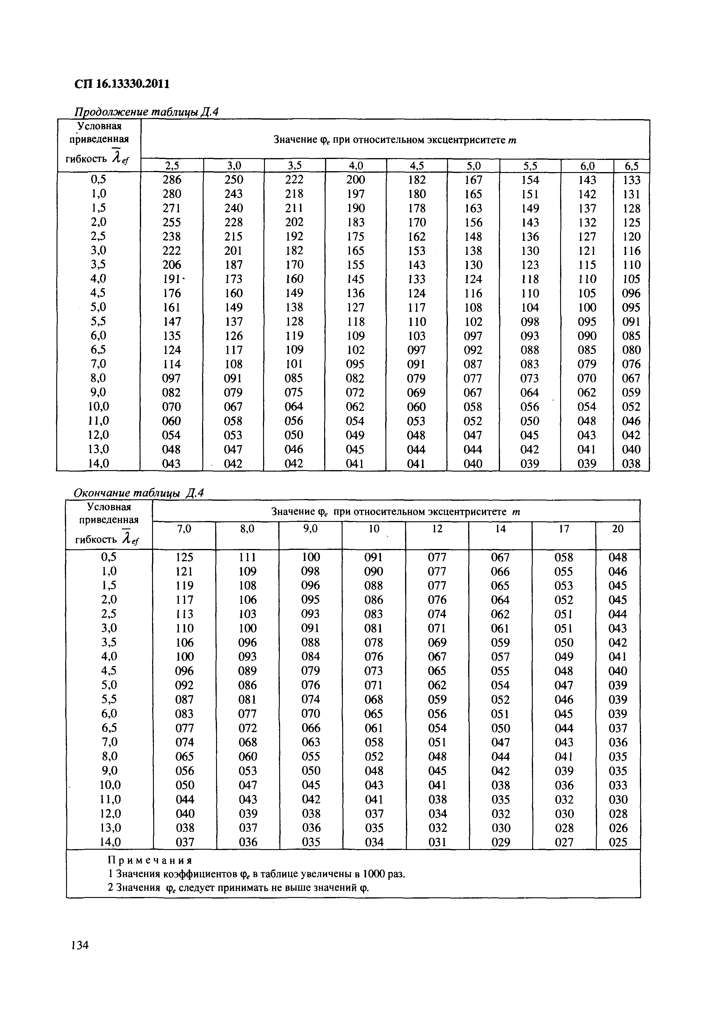 СП 16.13330.2011