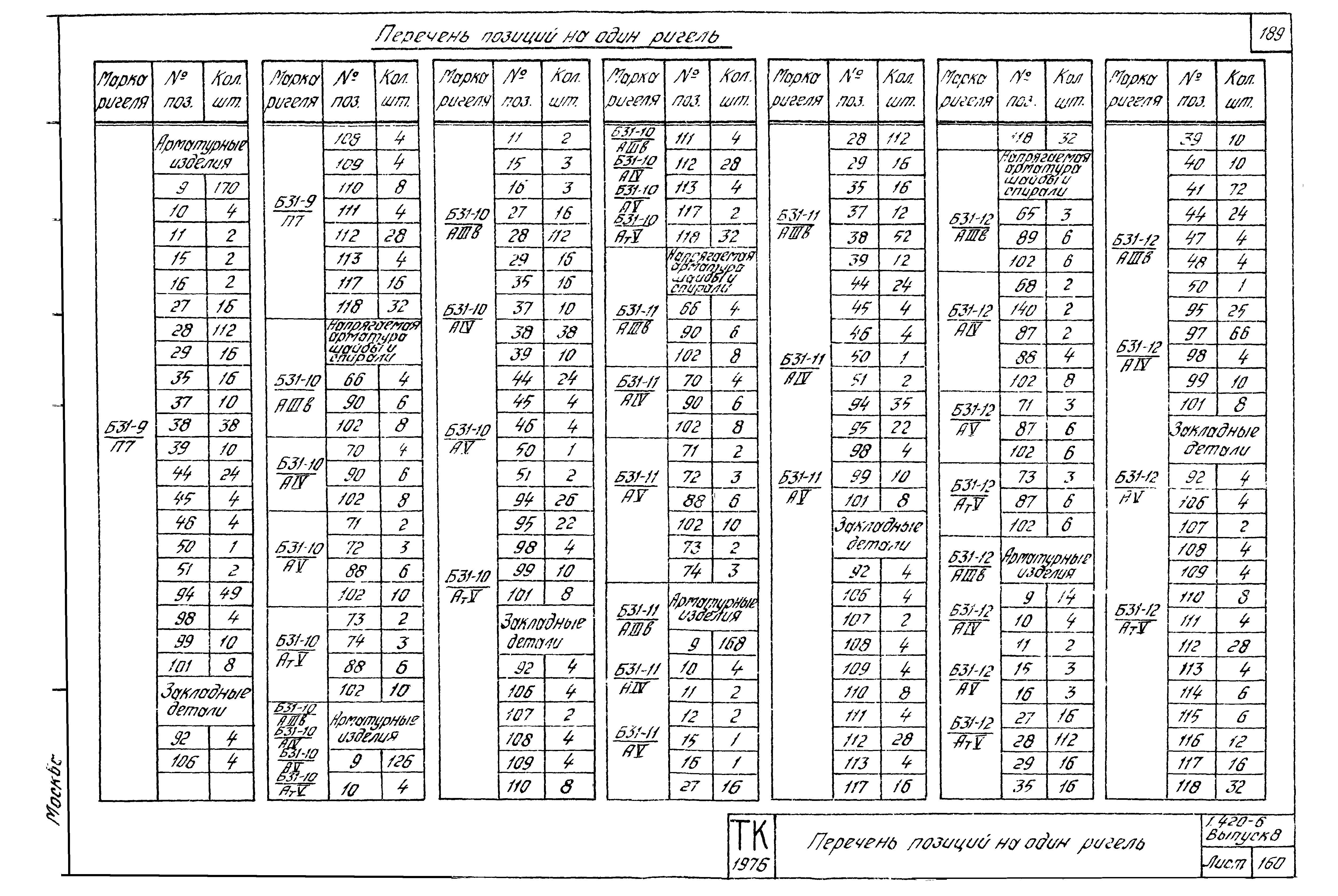 Серия 1.420-6