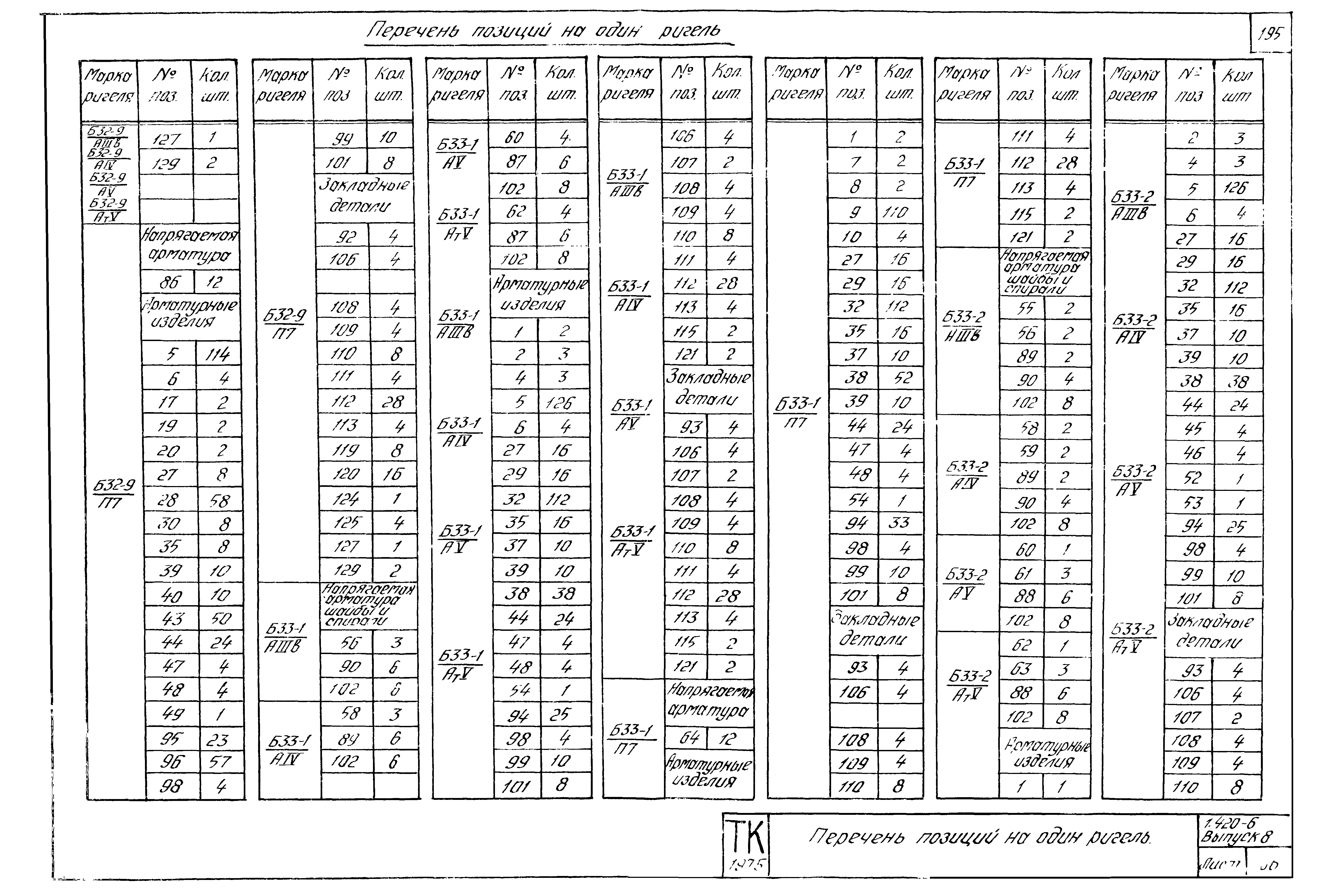 Серия 1.420-6