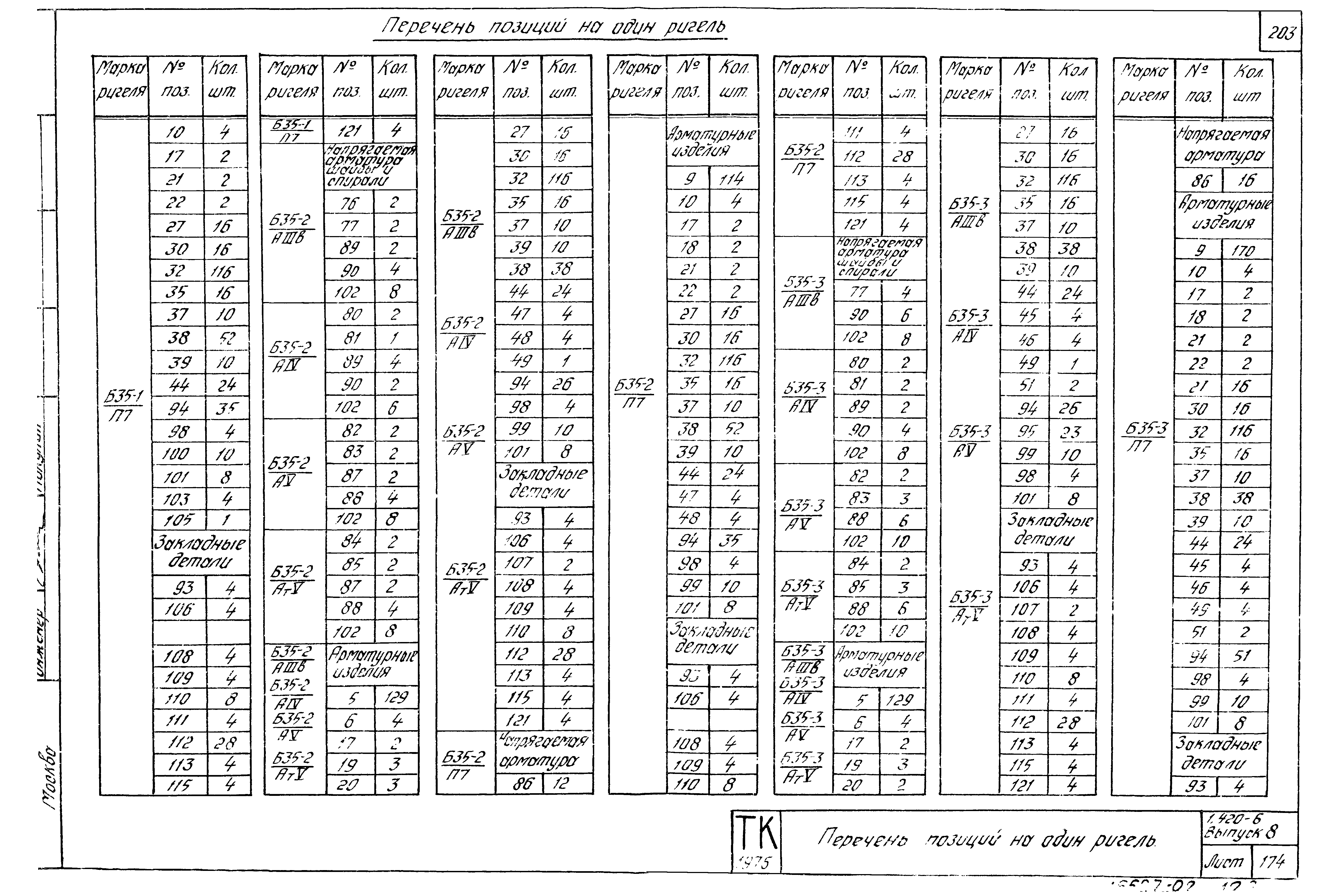 Серия 1.420-6