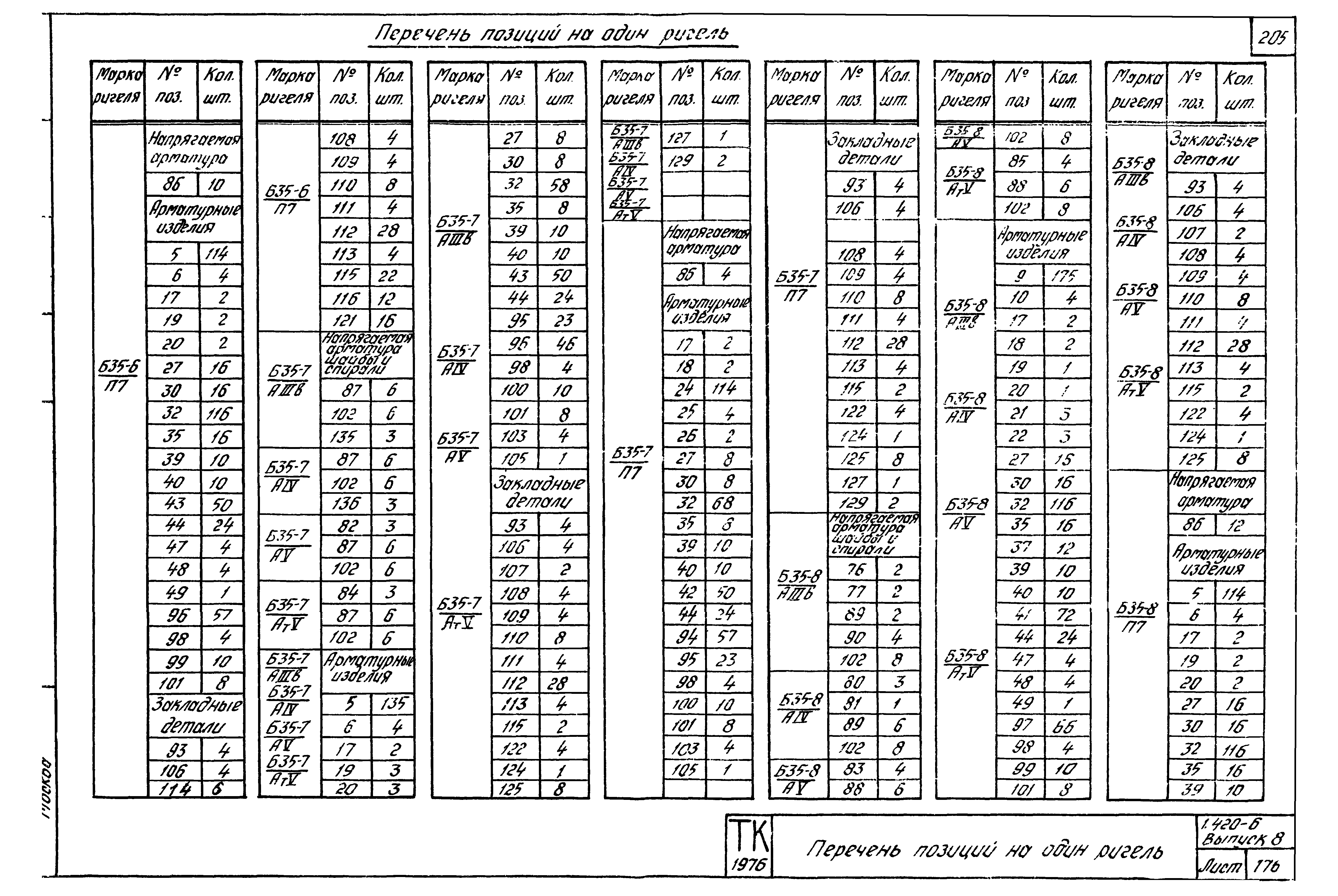 Серия 1.420-6