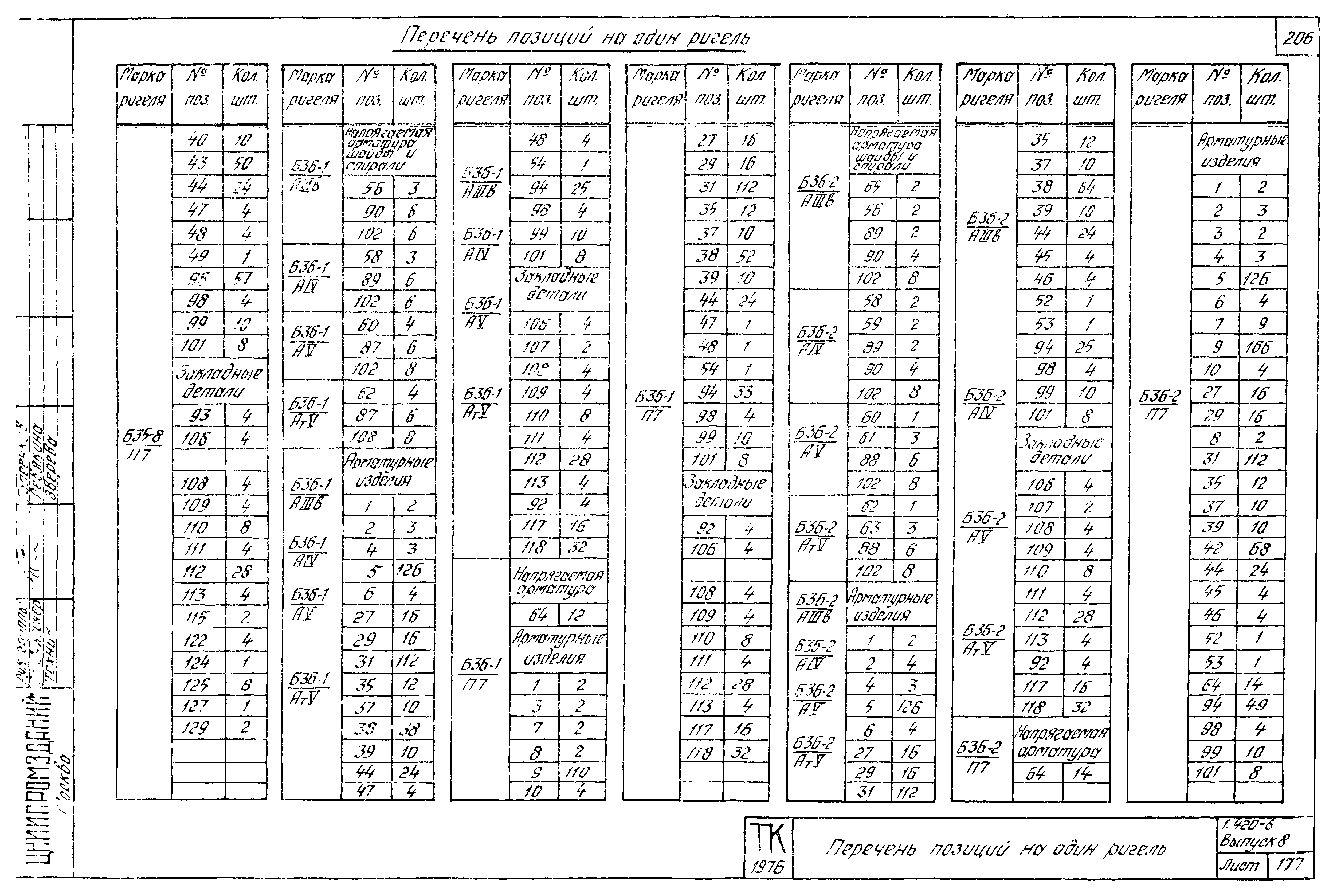 Серия 1.420-6