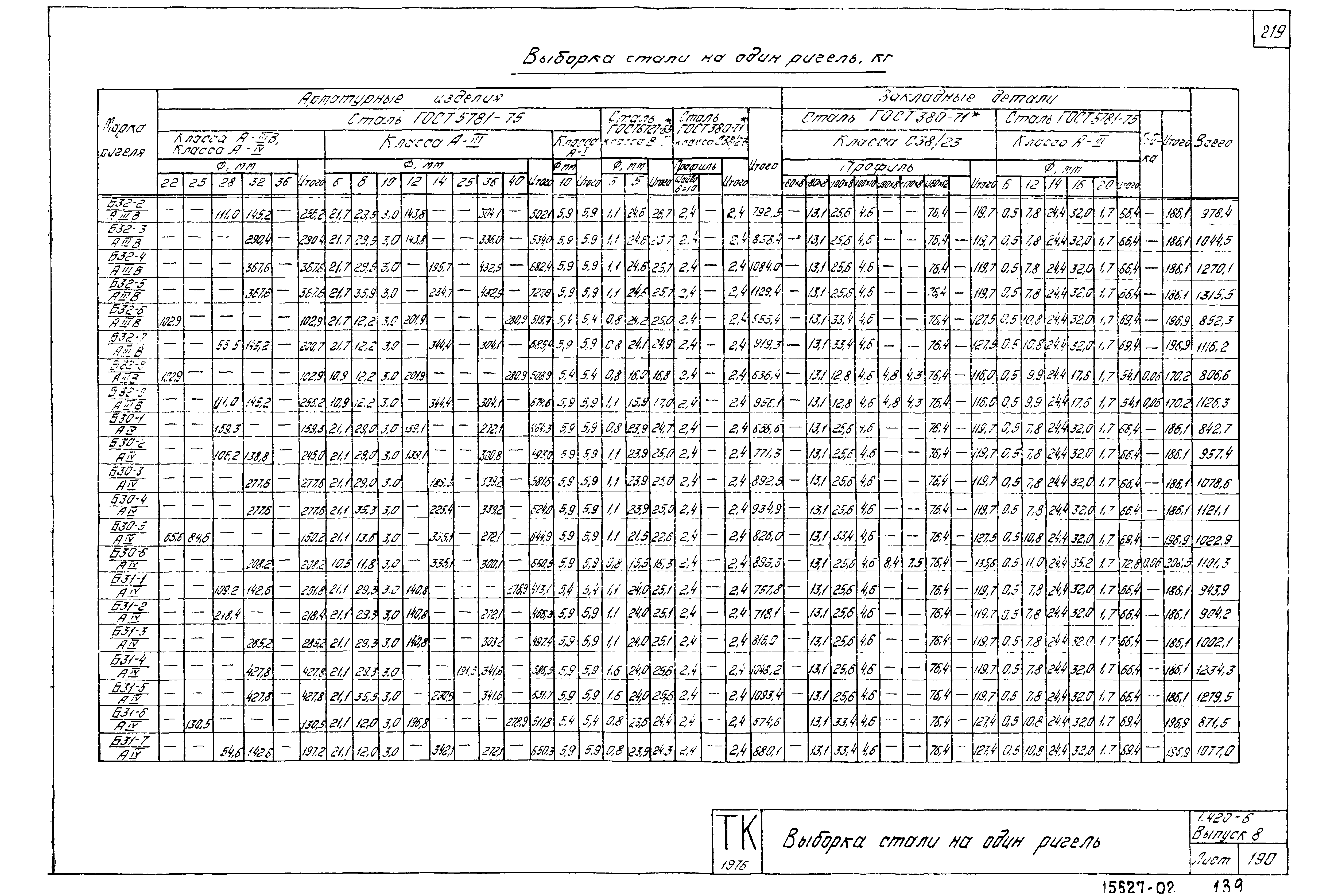 Серия 1.420-6