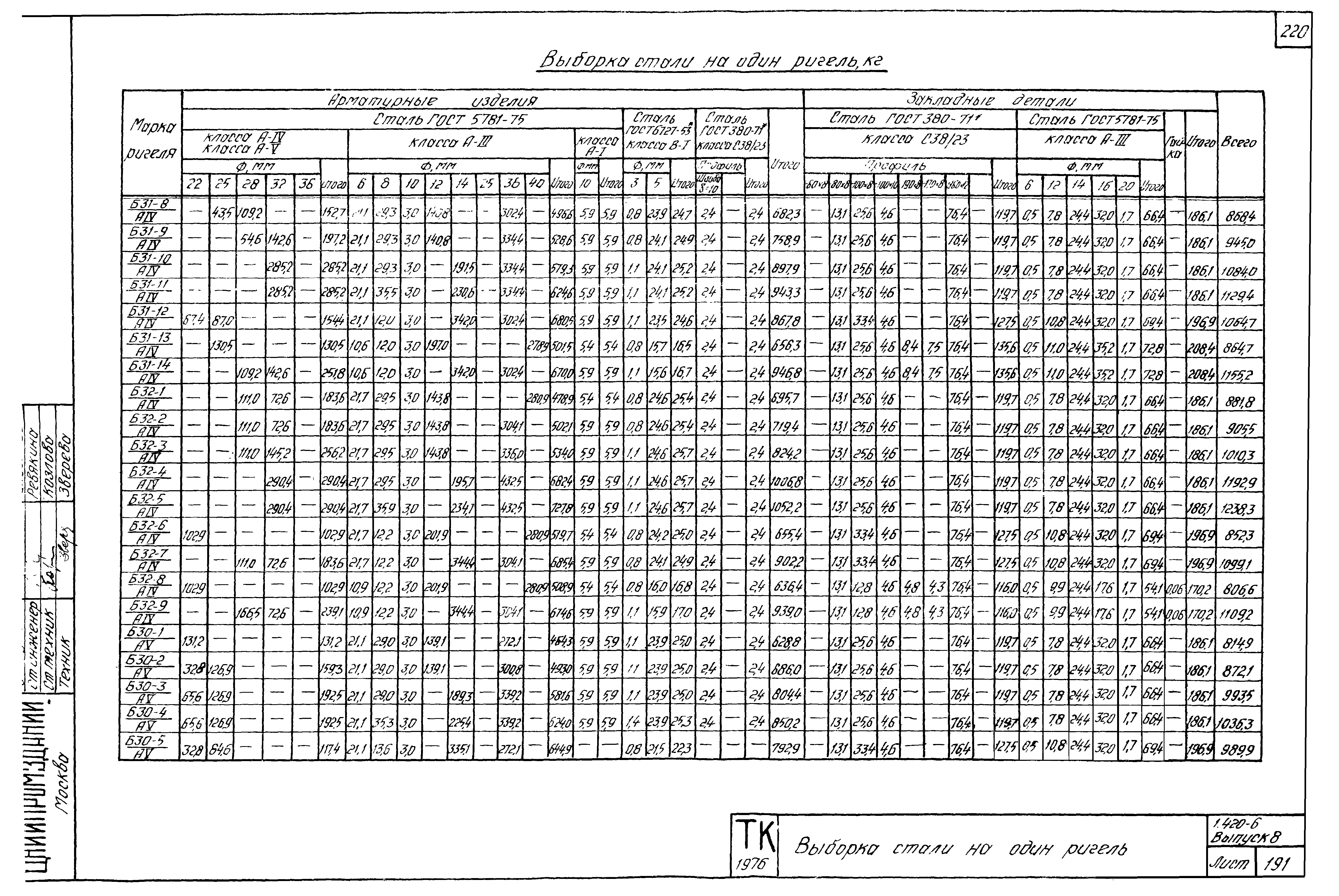 Серия 1.420-6