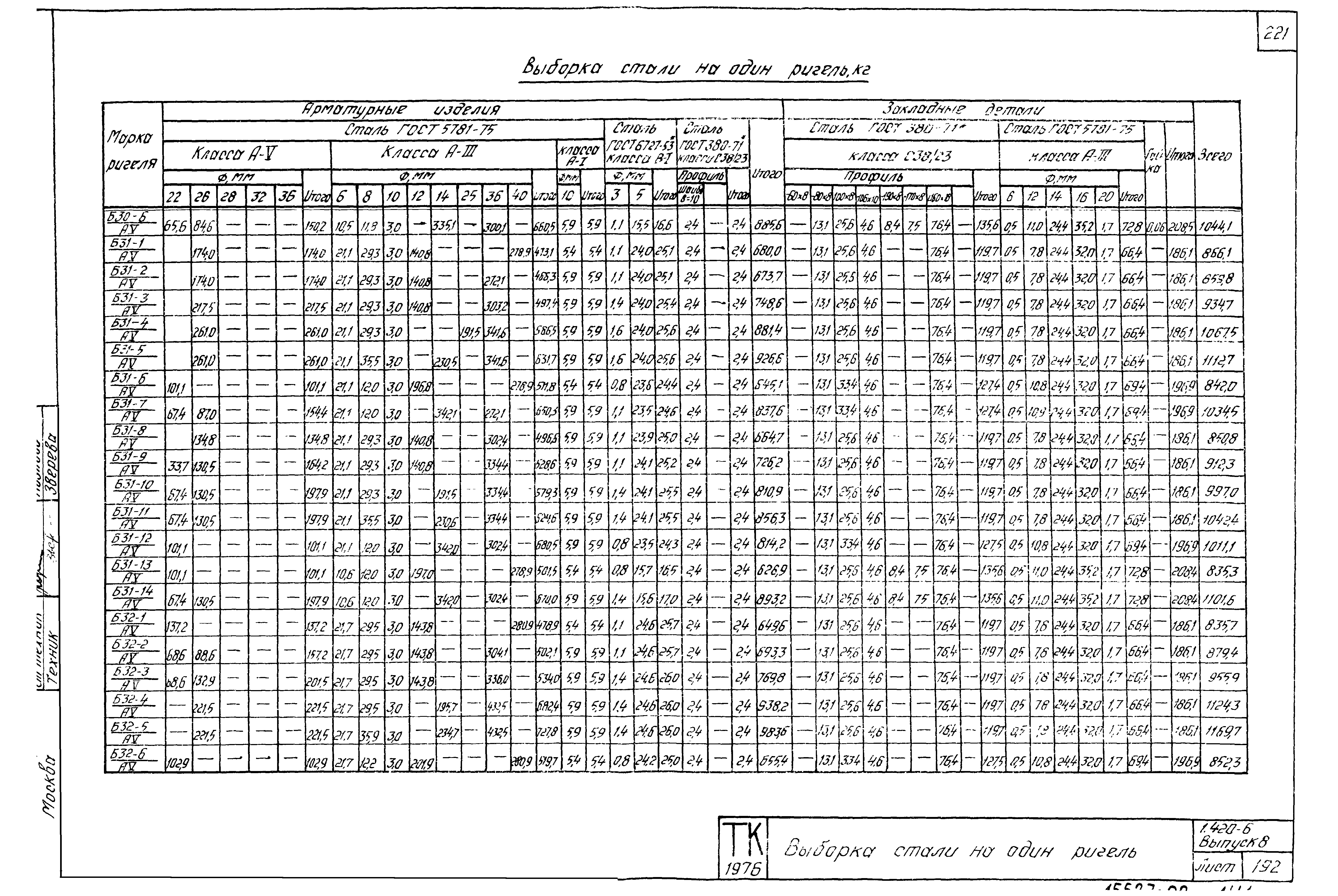 Серия 1.420-6