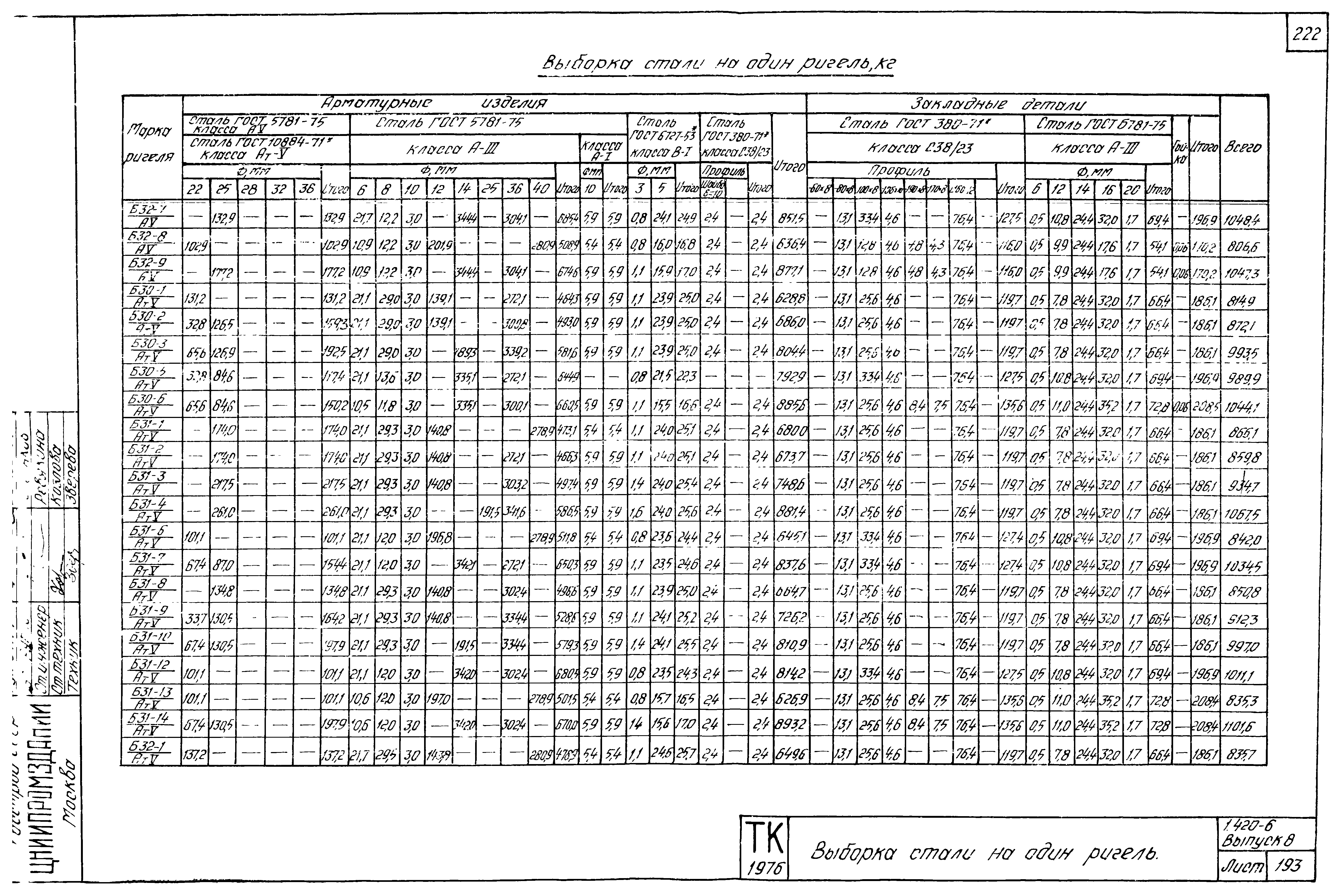 Серия 1.420-6