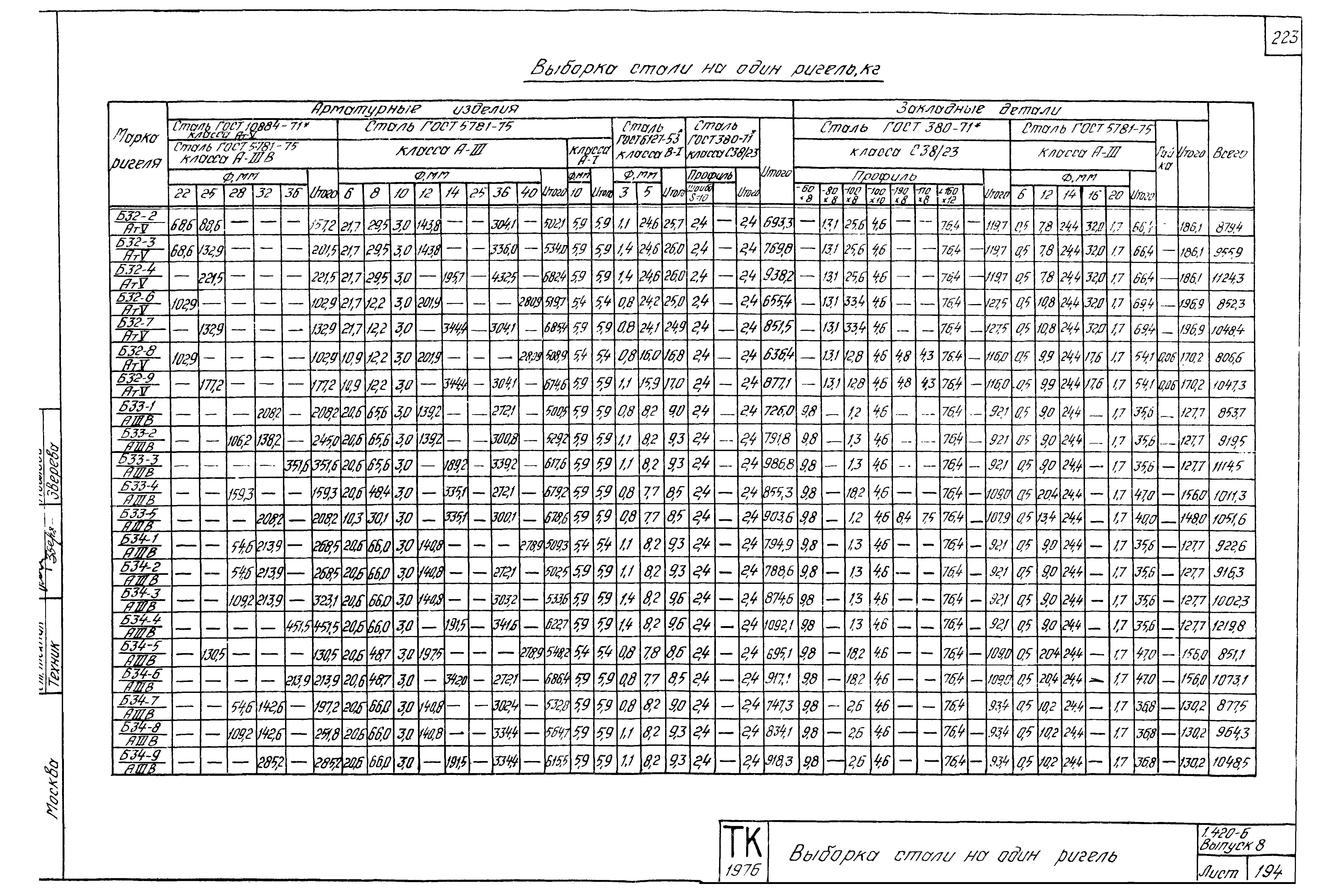 Серия 1.420-6