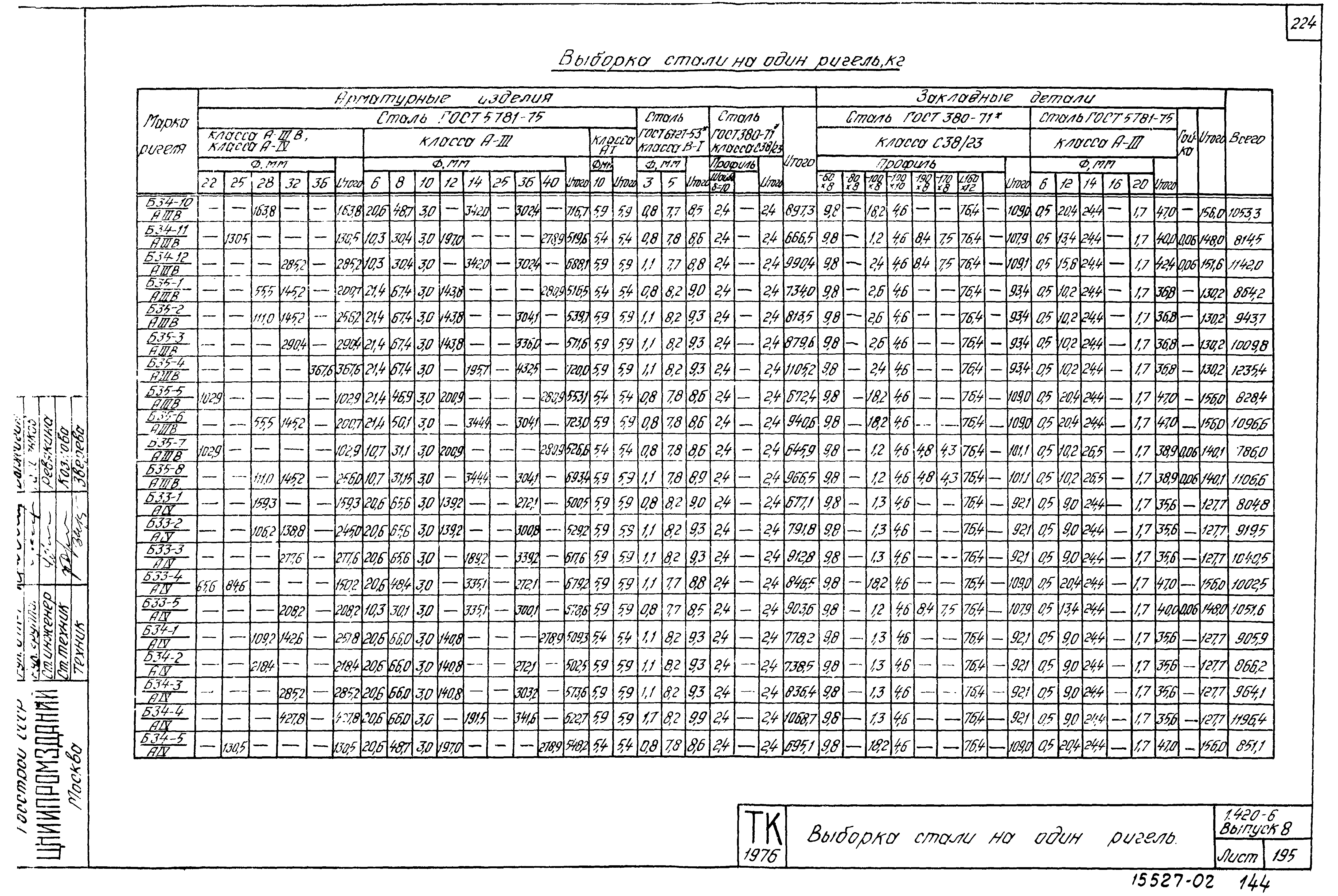 Серия 1.420-6