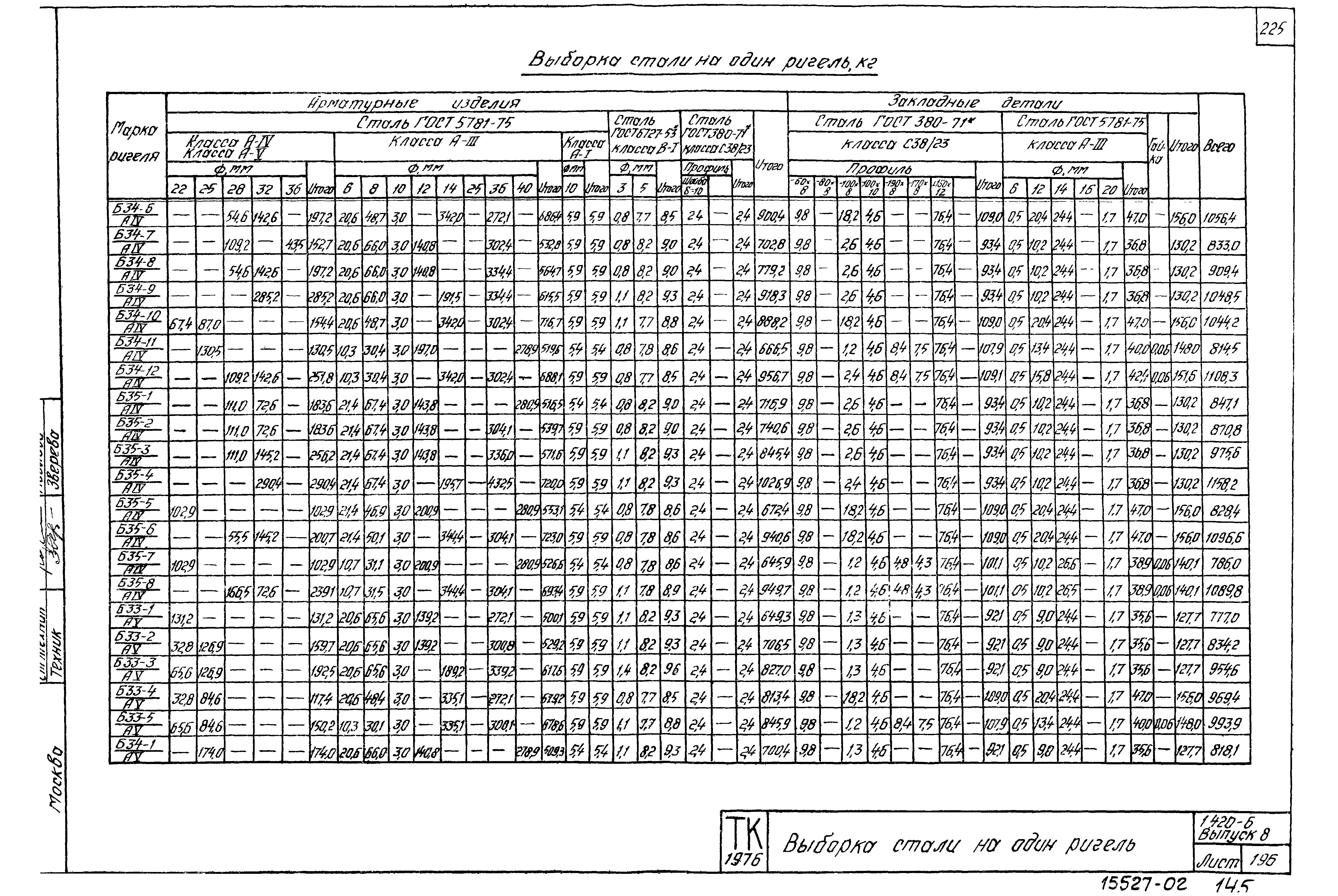 Серия 1.420-6