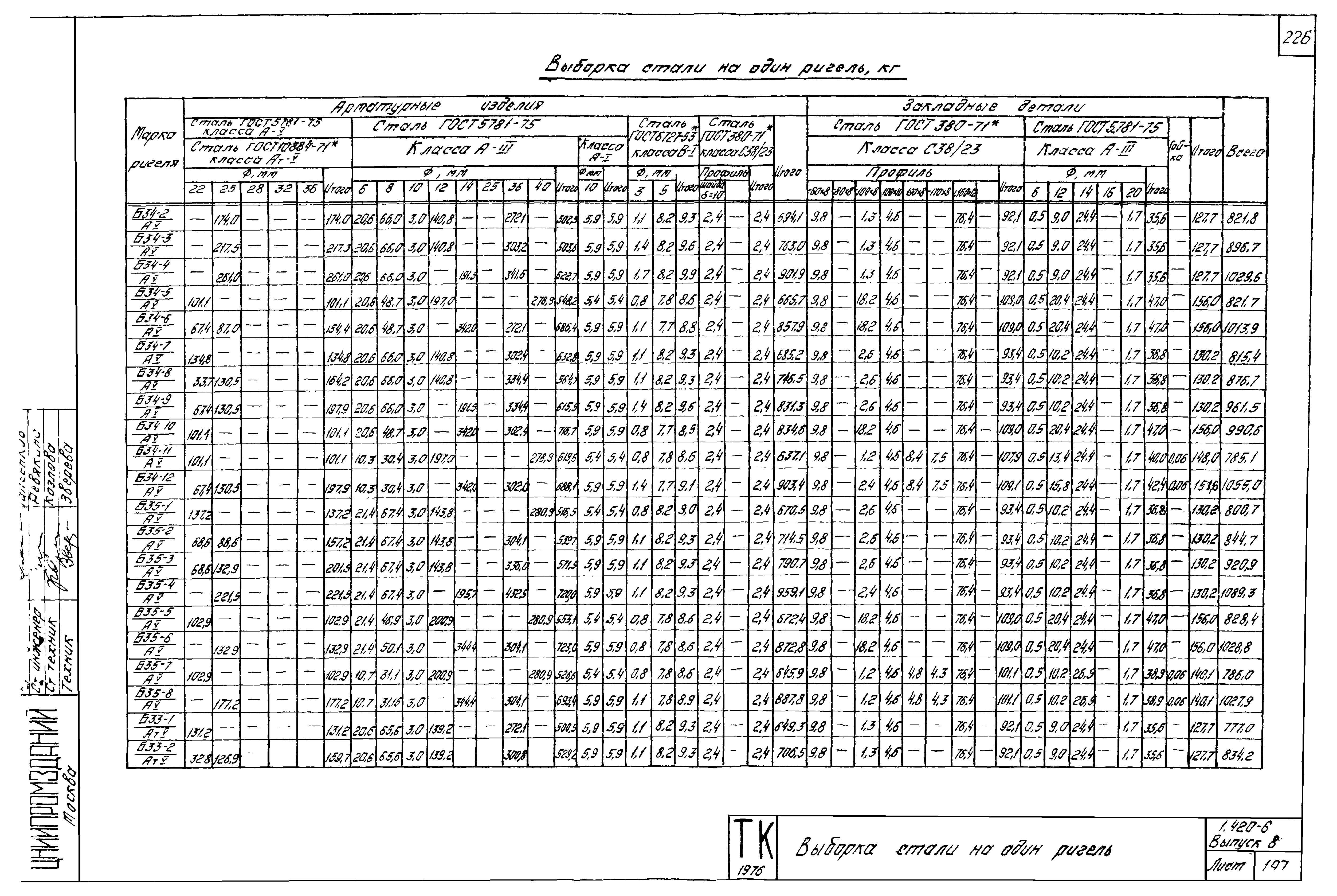 Серия 1.420-6